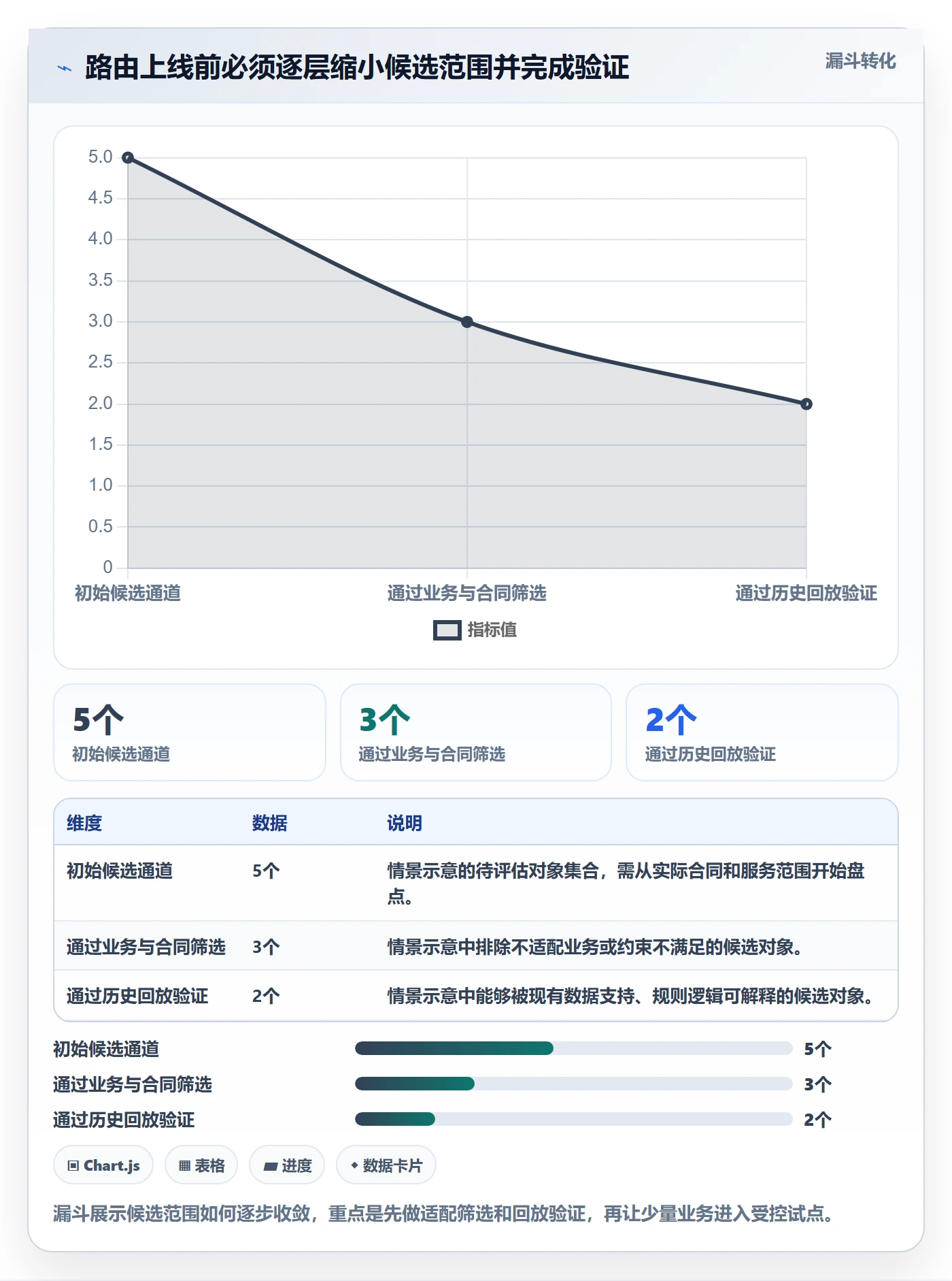 分账系统实施路径：资金路由如何完成成本控制