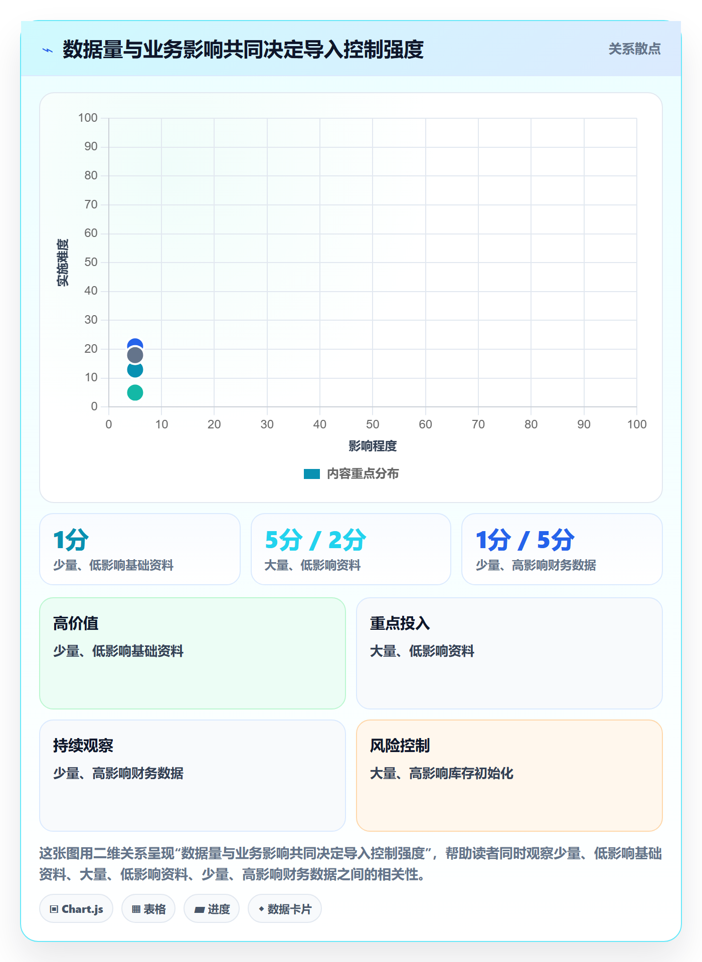 erp数据录入场景解析：批量导入中的流程设计怎么处理