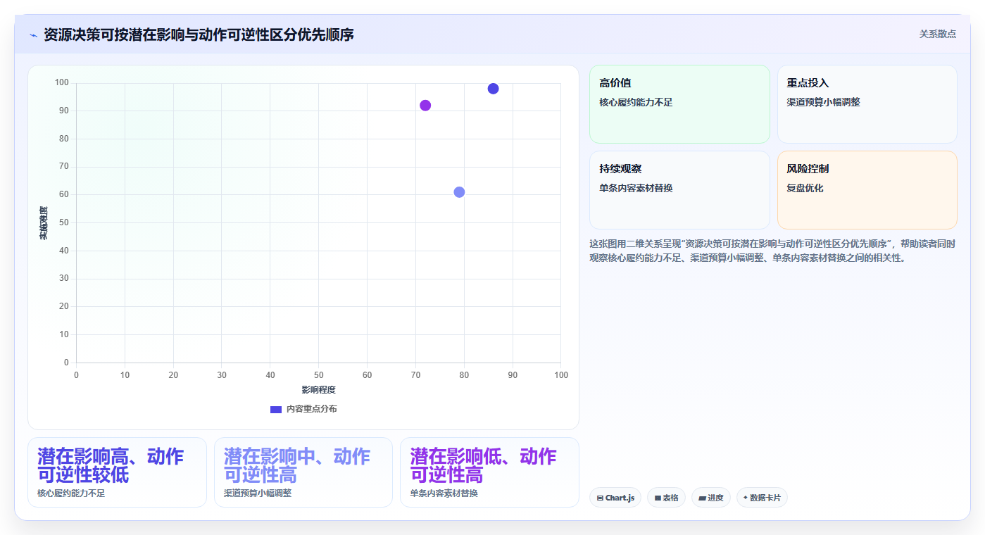 运营数据检查方法：通过渠道对比评估旺季准备质量