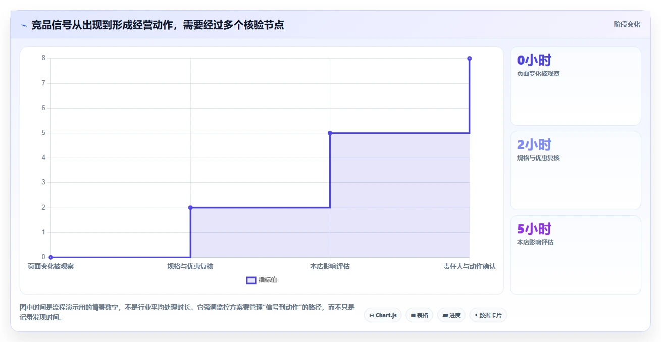 拼多多数据分析工具免费决策指南：用旺季准备判断竞品监控方案