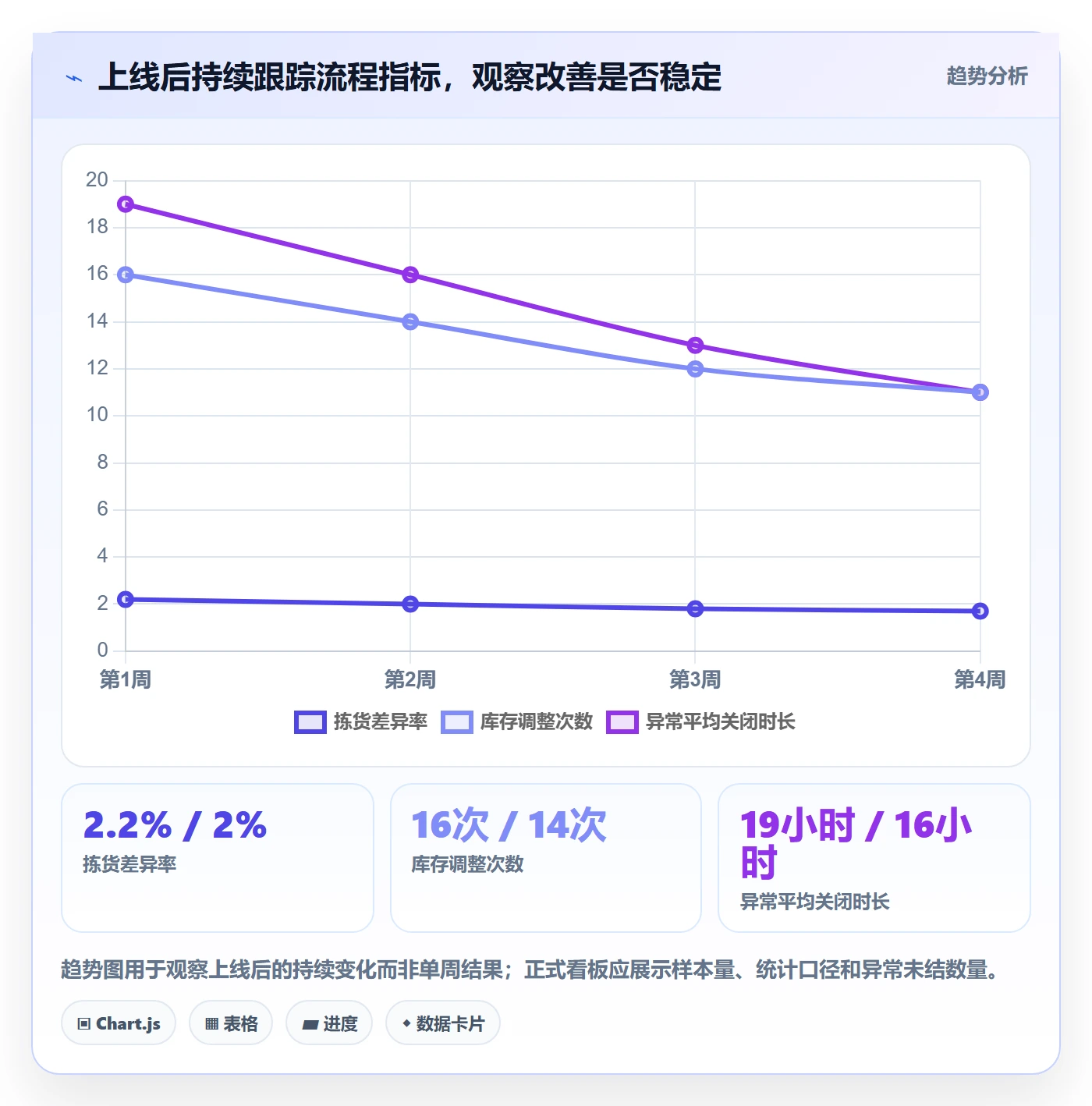 库存管理系统能力清单：自动化方案需要覆盖哪些出入库流程事项