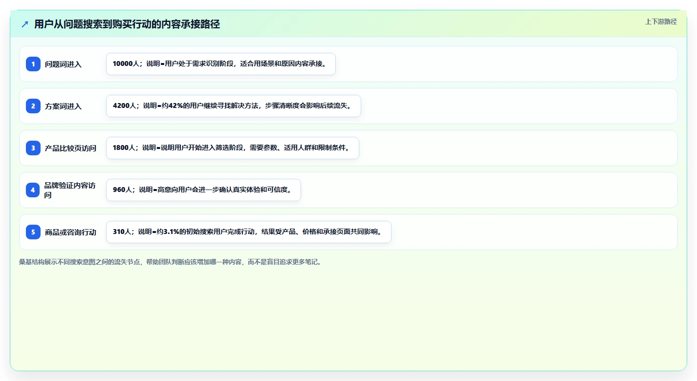 小红书数据分析：市场经理必看清单：用账号增长推动改善搜索曝光