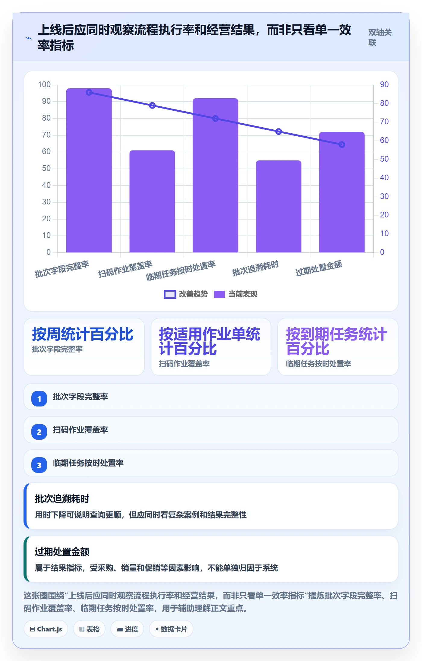 库存管理系统避坑指南：批次管理环节的增长策略要注意什么