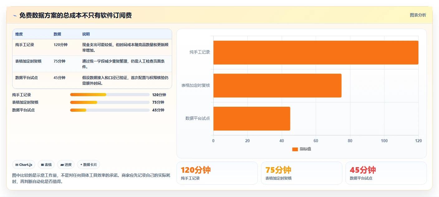 拼多多数据分析工具免费应用思路：围绕竞品监控拆解成本控制