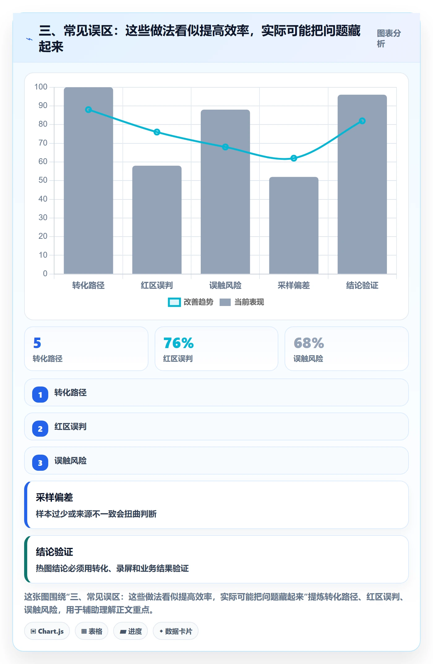 三、常见误区:这些做法看似提高效率,实际可能把问题藏起来