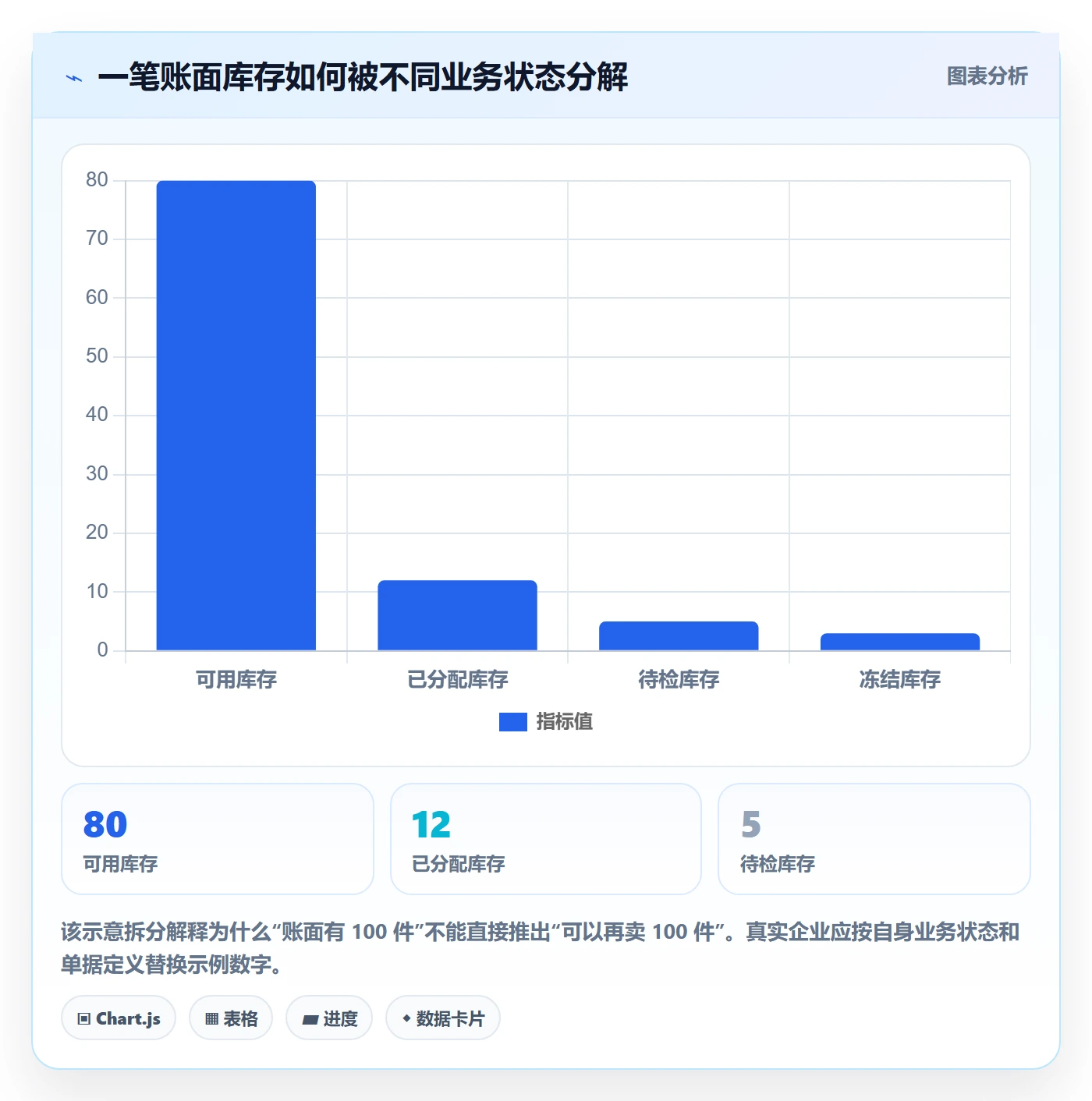 库存管理系统优化清单：多仓调拨与日常管理的关键动作