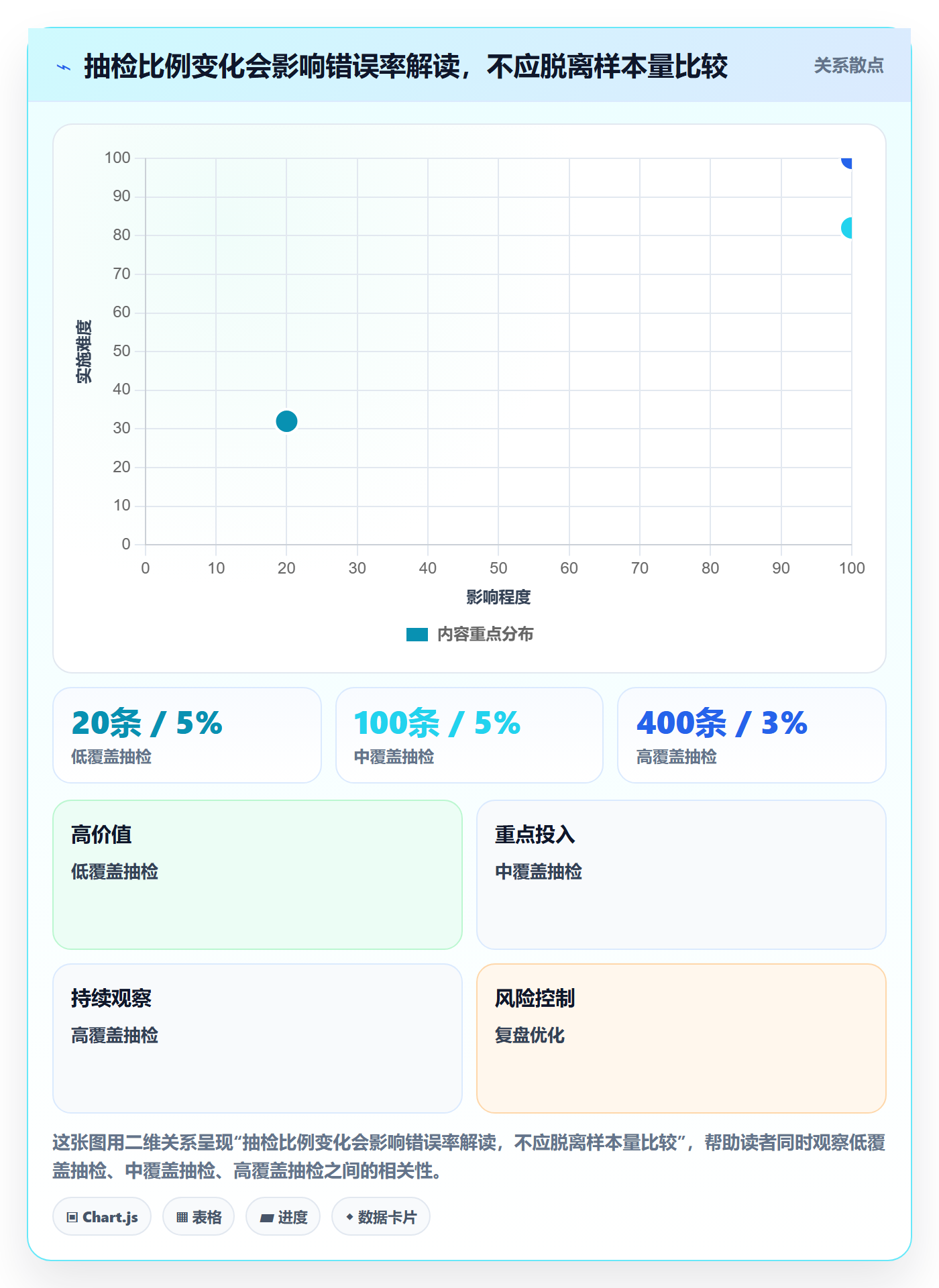 erp数据录入方案设计:质量检查场景的指标体系怎么做