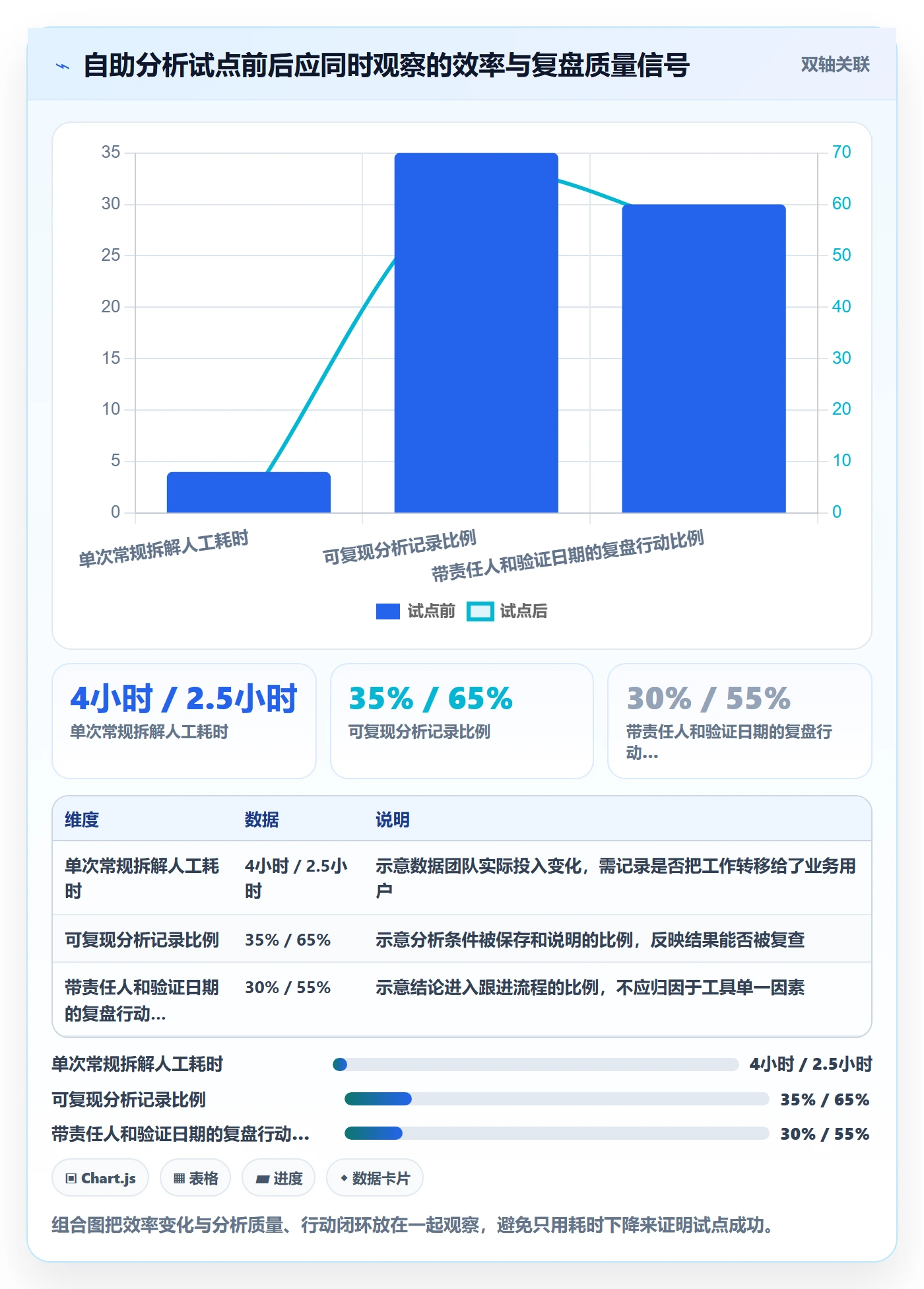 想做好bi 平台，先掌握数据复盘中的自助分析