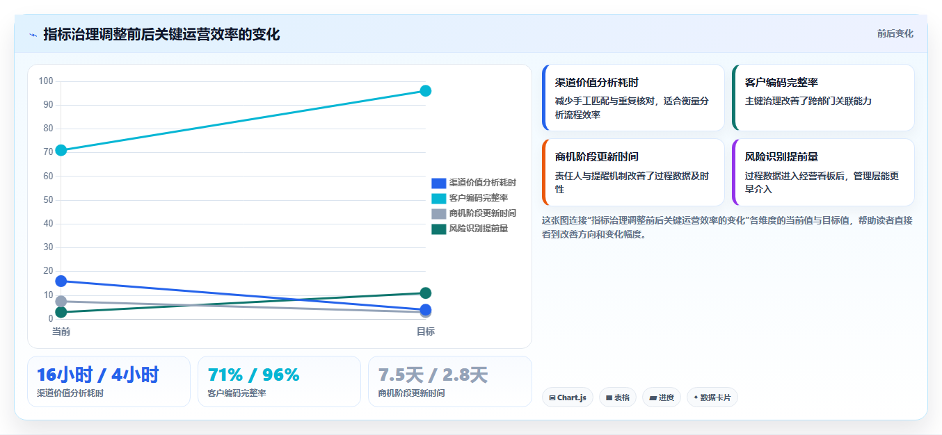运营工具业务拆解：选品分析为什么影响指标体系