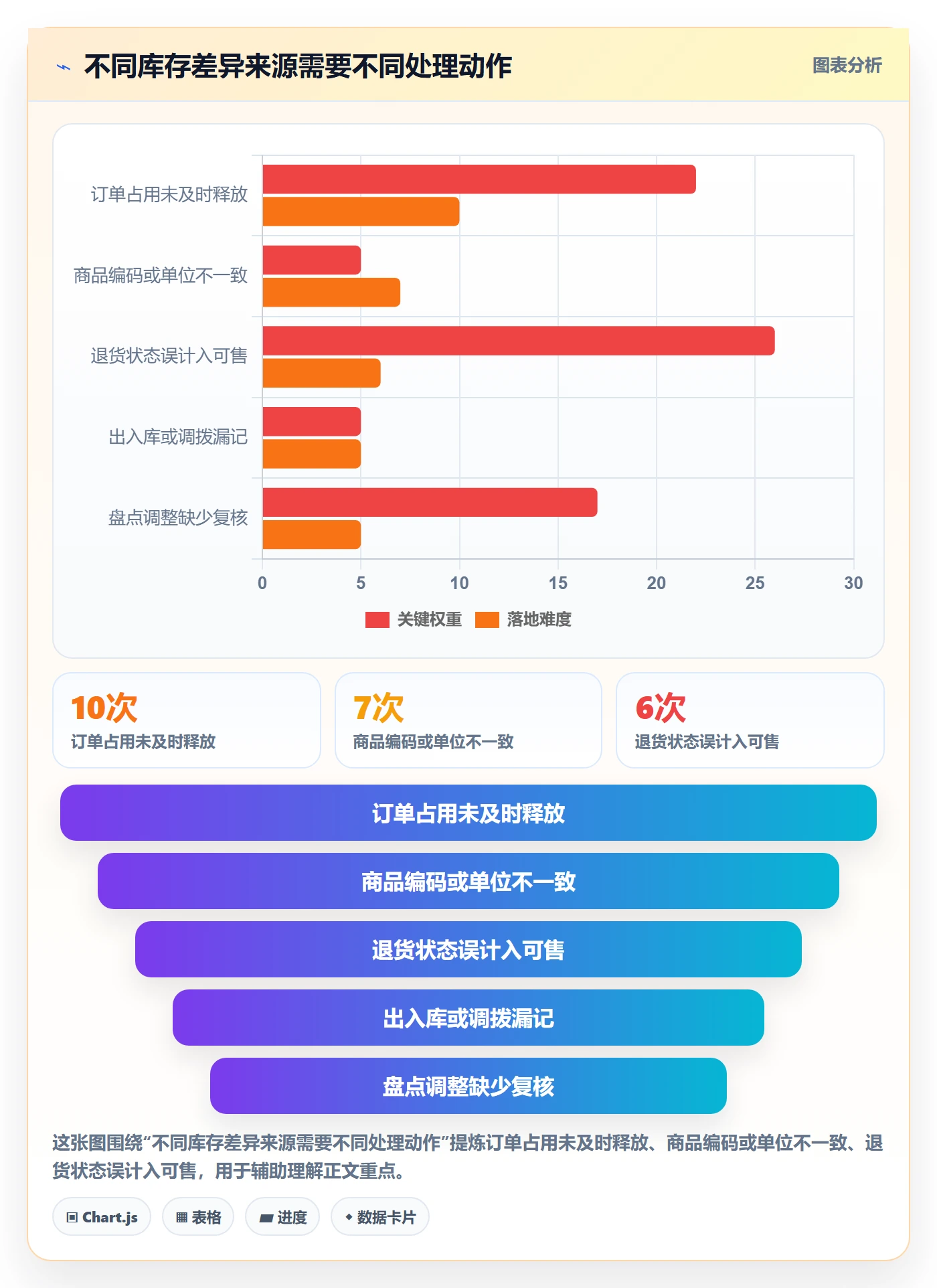 店铺运营管理升级方案：用标准化管理改善库存协同