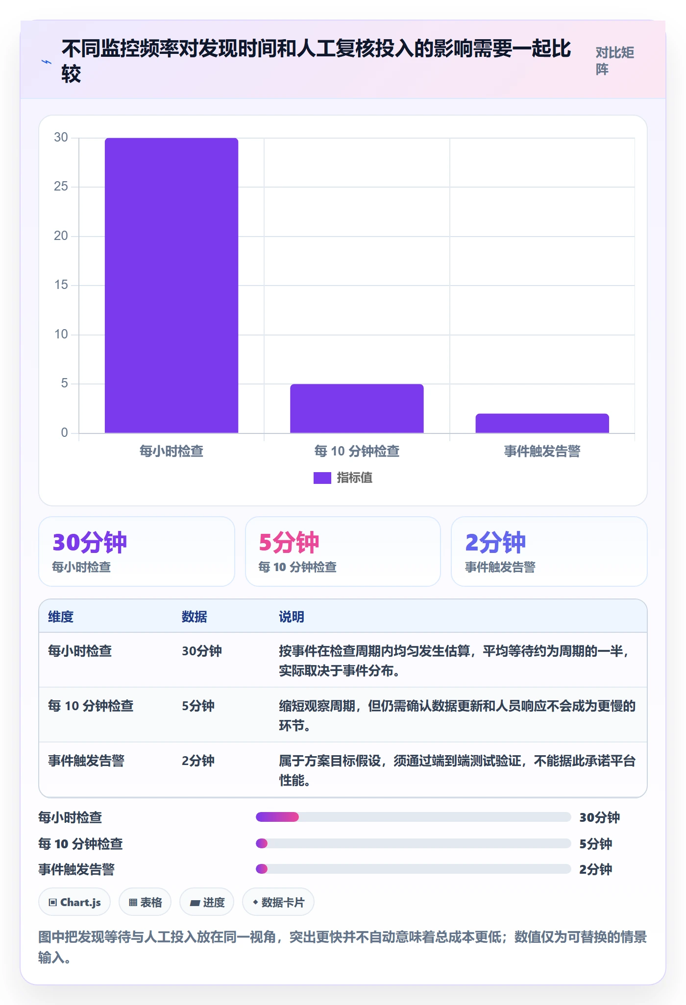 bi 平台决策指南：用自动化方案判断实时监控方案
