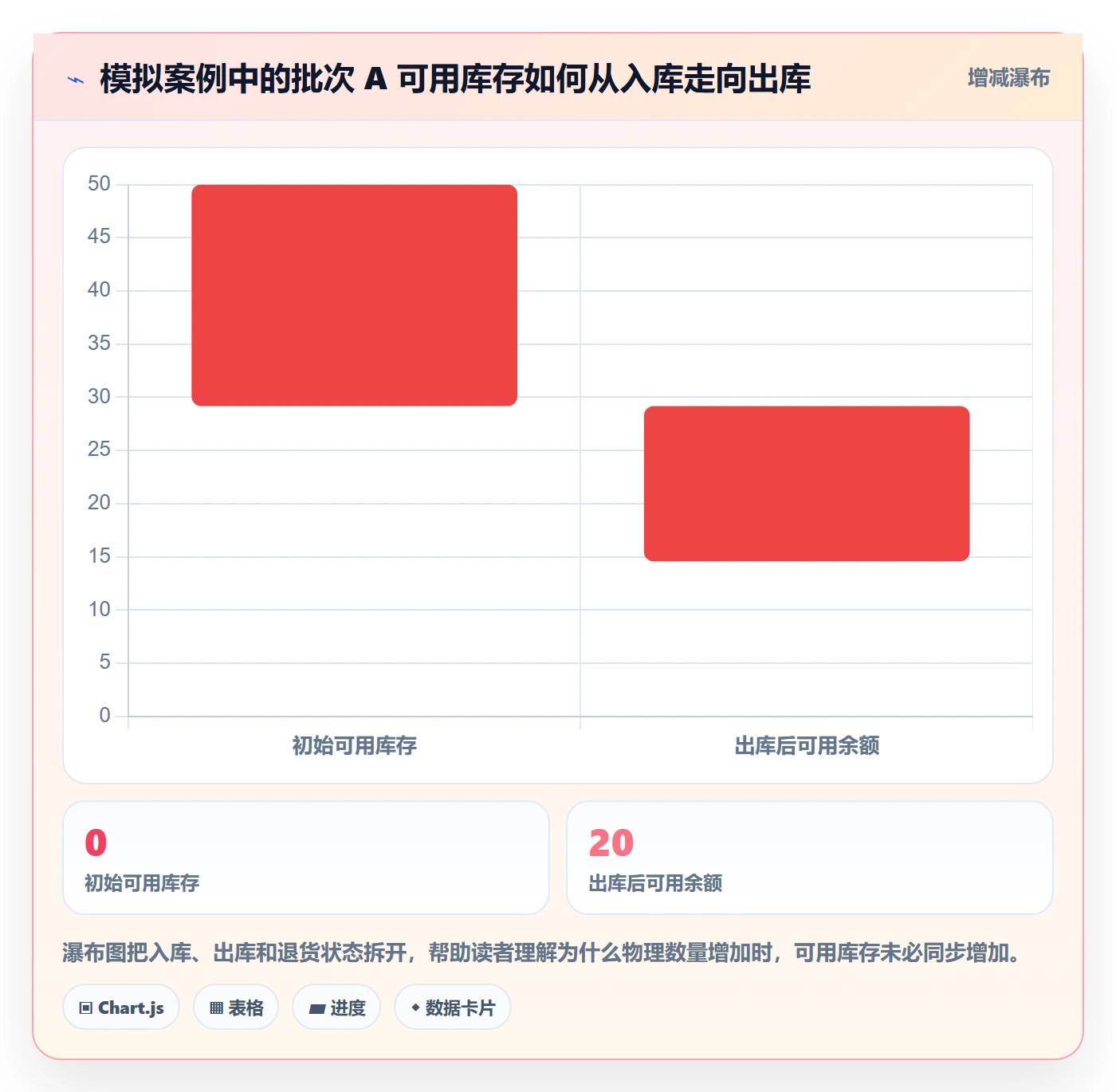 库存管理系统管理模板:围绕批次管理开展新手避坑