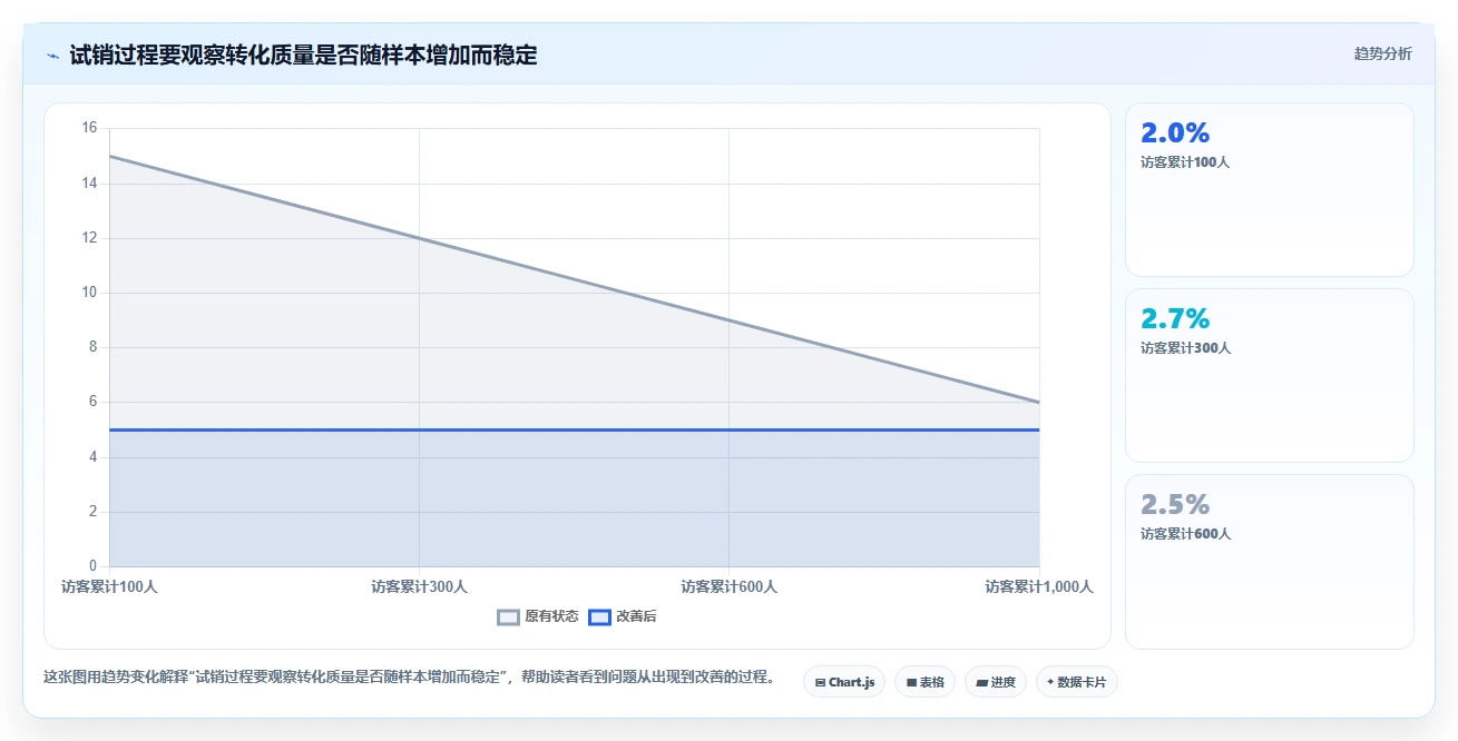 运营工具指标体系:选品分析从哪里开始