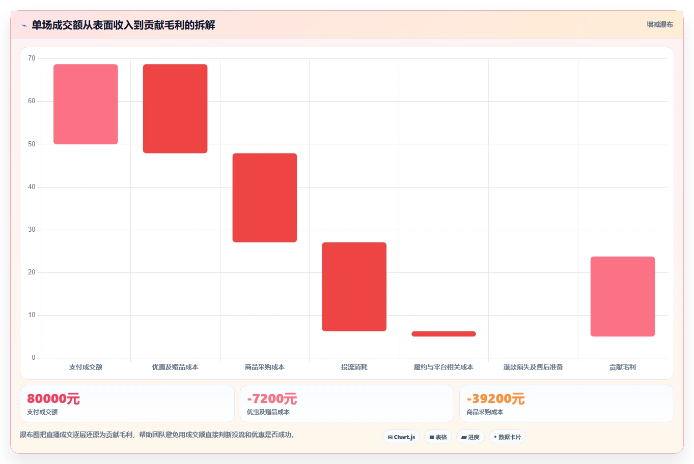 电商辅助软件：直播团队入门版方案：营销自动化的目标、动作与检查点