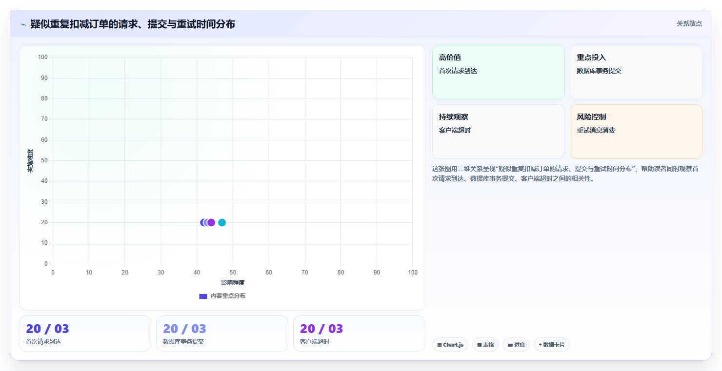 数据库存：电商企业案例思路：超卖排查怎样优化历史追溯