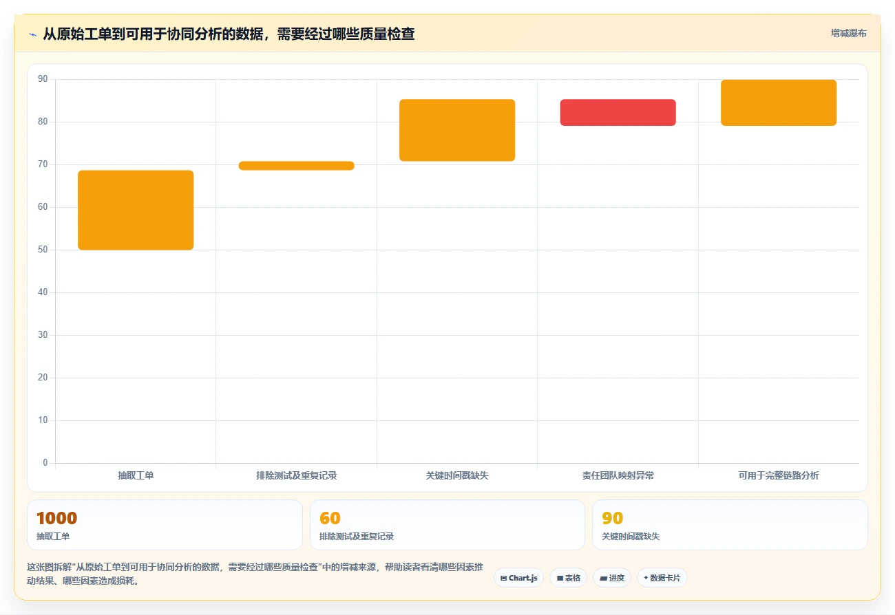 电商crm系统避坑指南：客服协同环节的指标体系要注意什么