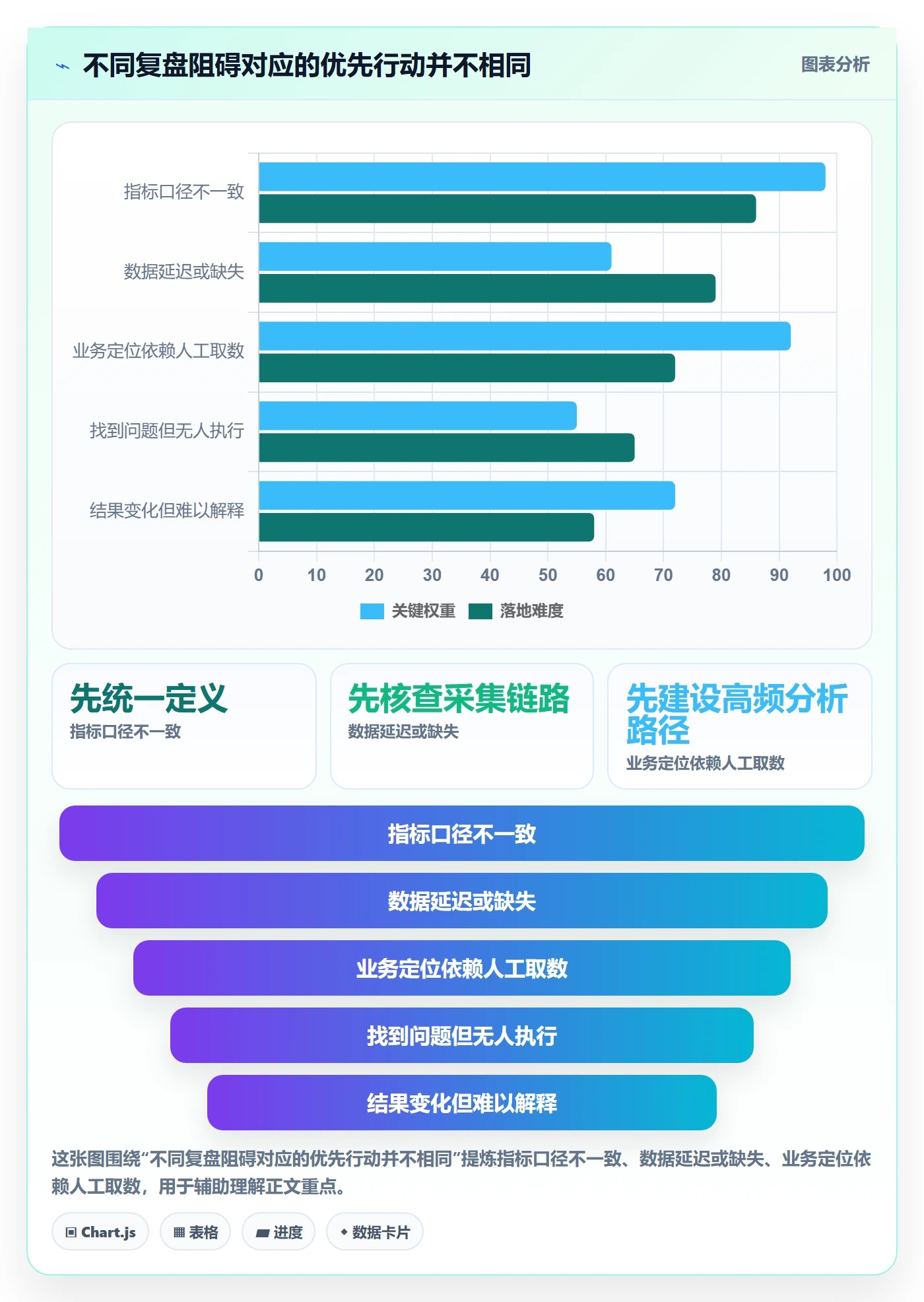 bi 平台实战复盘：从自助分析验证多店经营效果