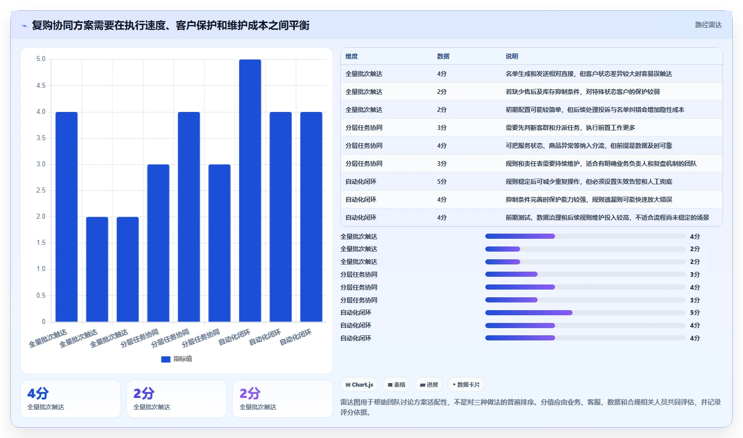 电商crm系统场景解析：复购提升中的团队协同怎么处理