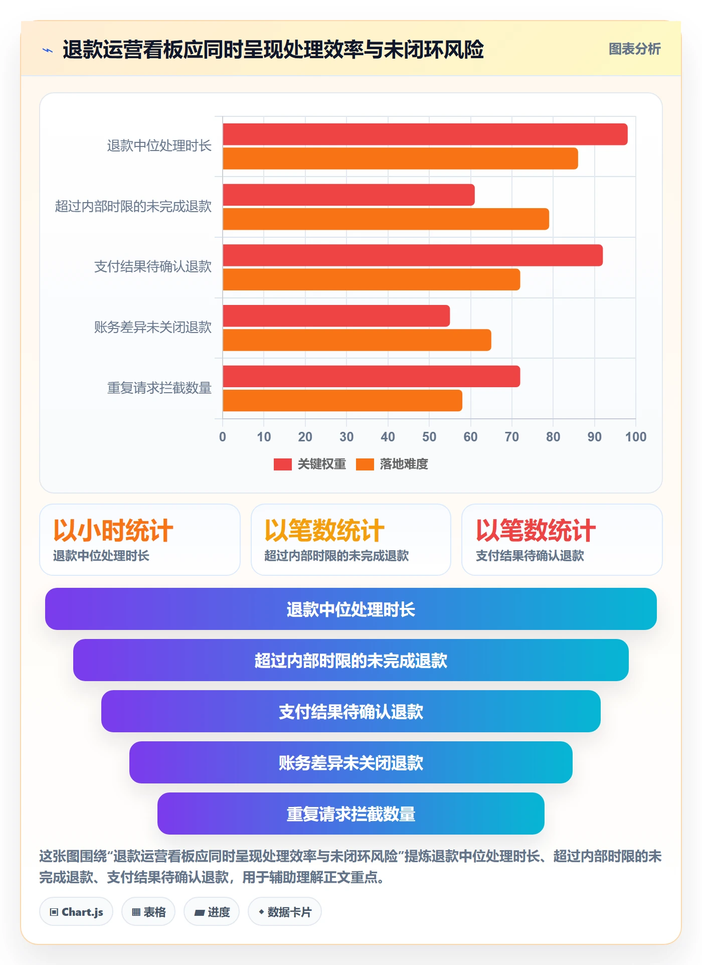 分账系统运营框架：把退款处理纳入核心功能