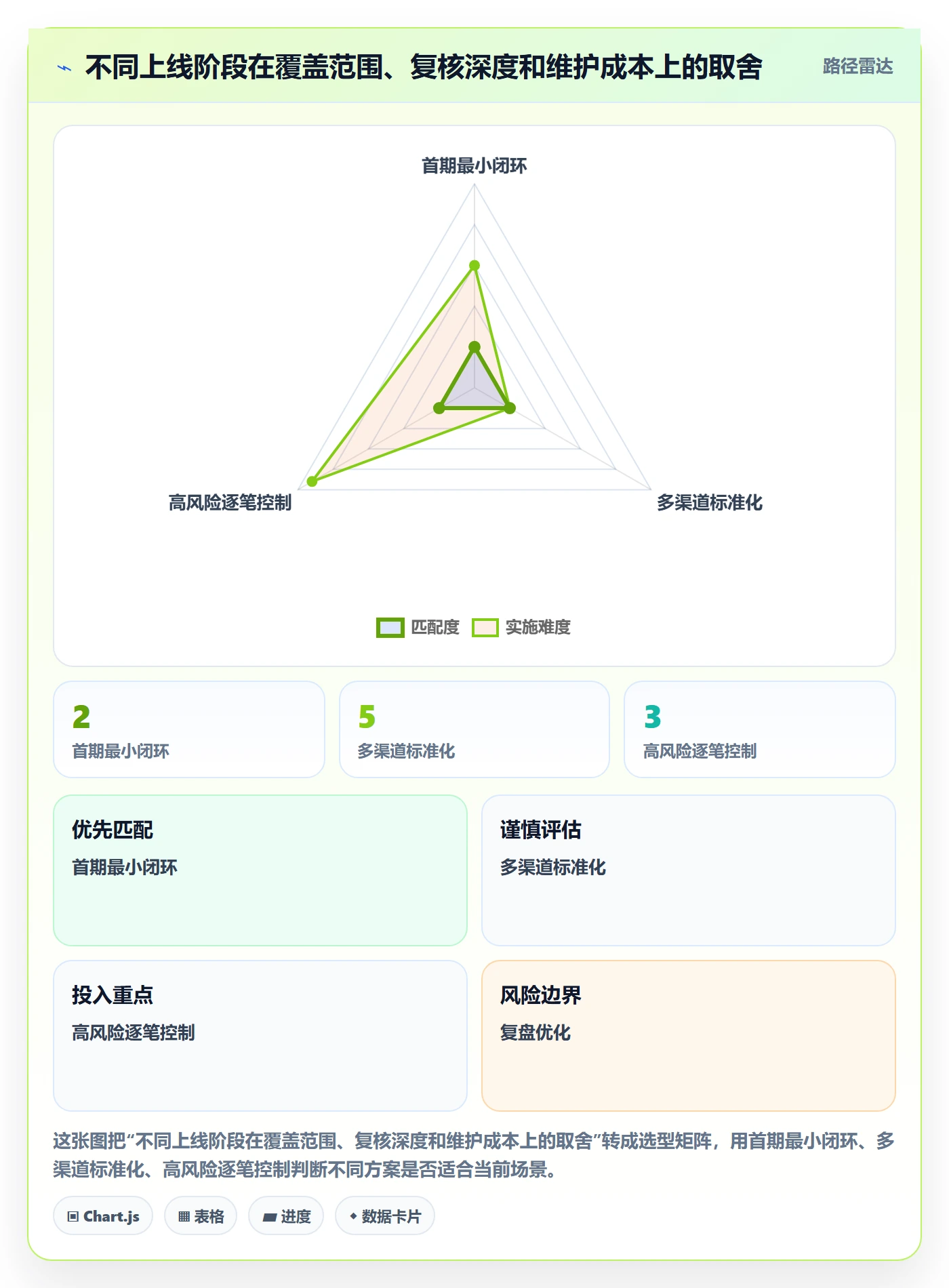 分账系统落地清单:对账管理相关的团队协同事项