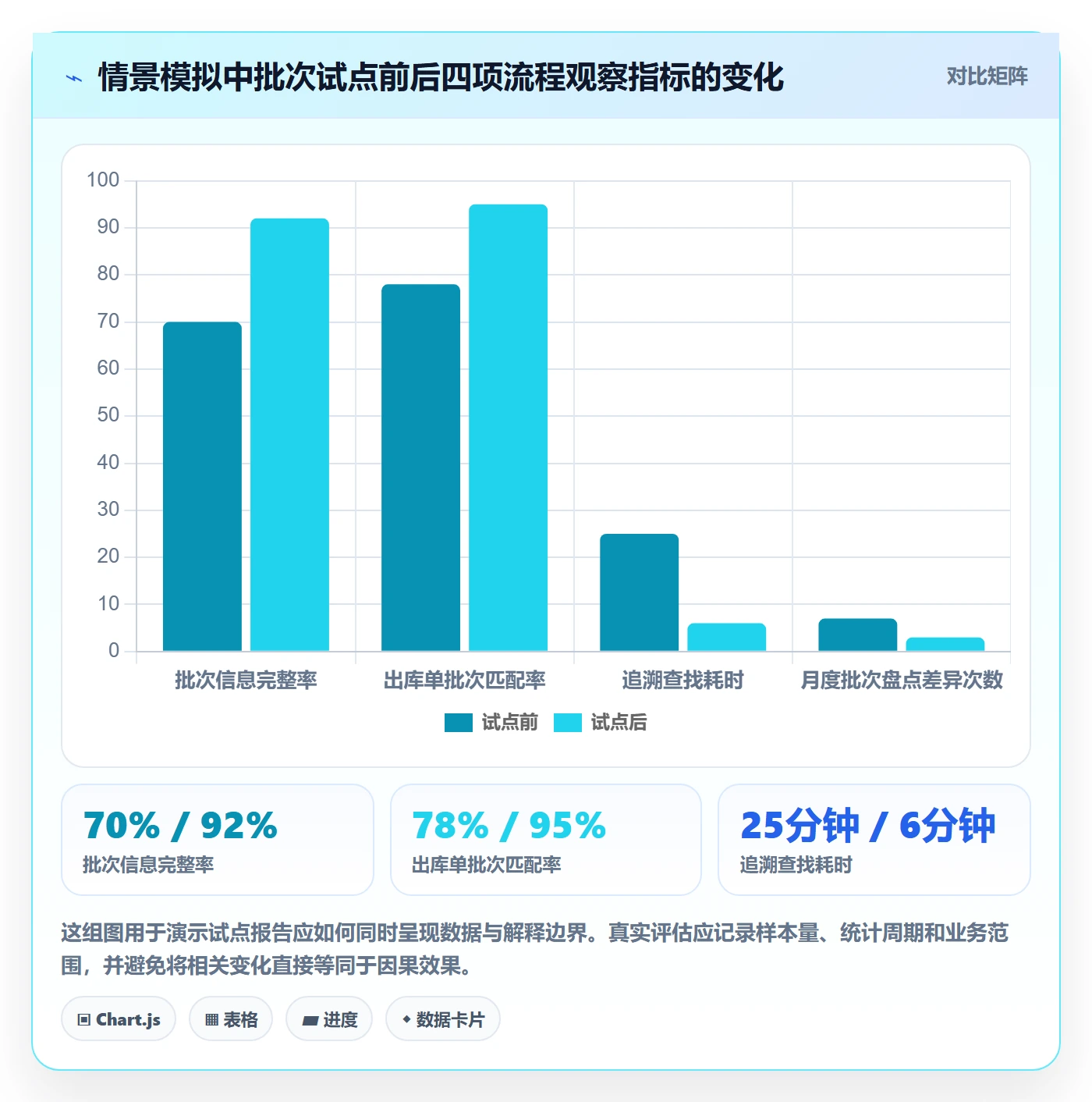 库存管理系统日常管理：批次管理从哪里开始