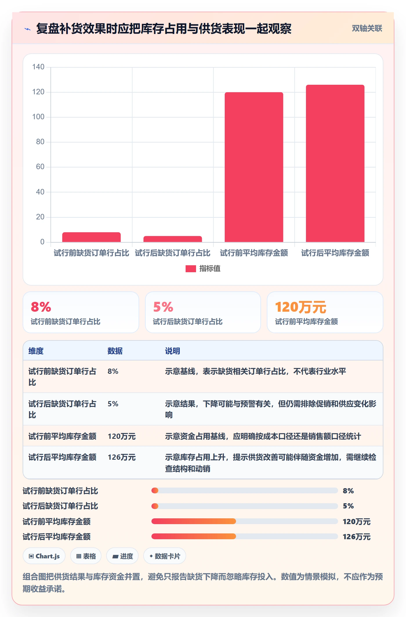 库存管理系统怎么用？补货预警场景下的增长策略拆解