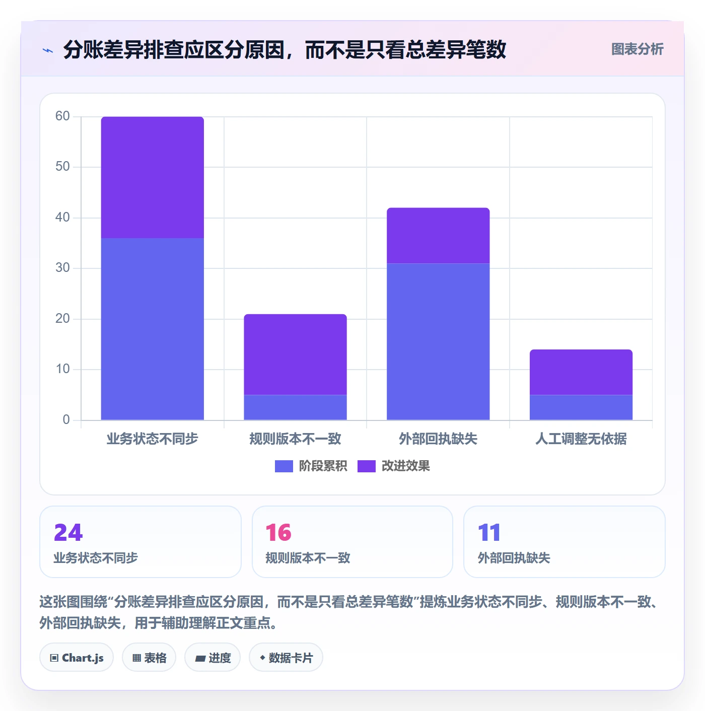 分账系统怎么优化?先从合规要求的精细化运营入手