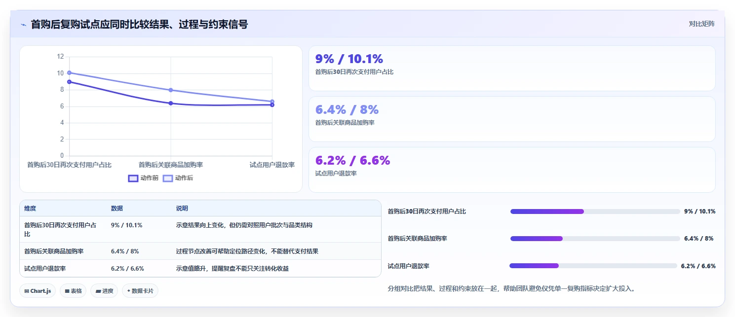 电商数据运营建设路线：从用户洞察到常见误区分几步