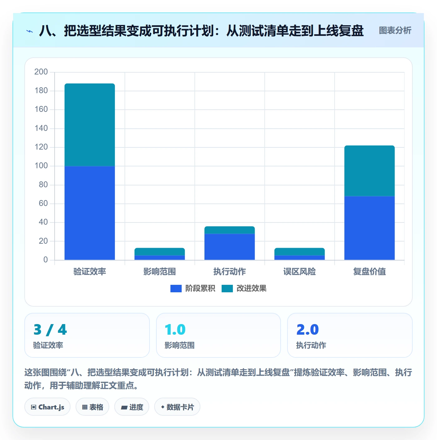 八、把选型结果变成可执行计划：从测试清单走到上线复盘