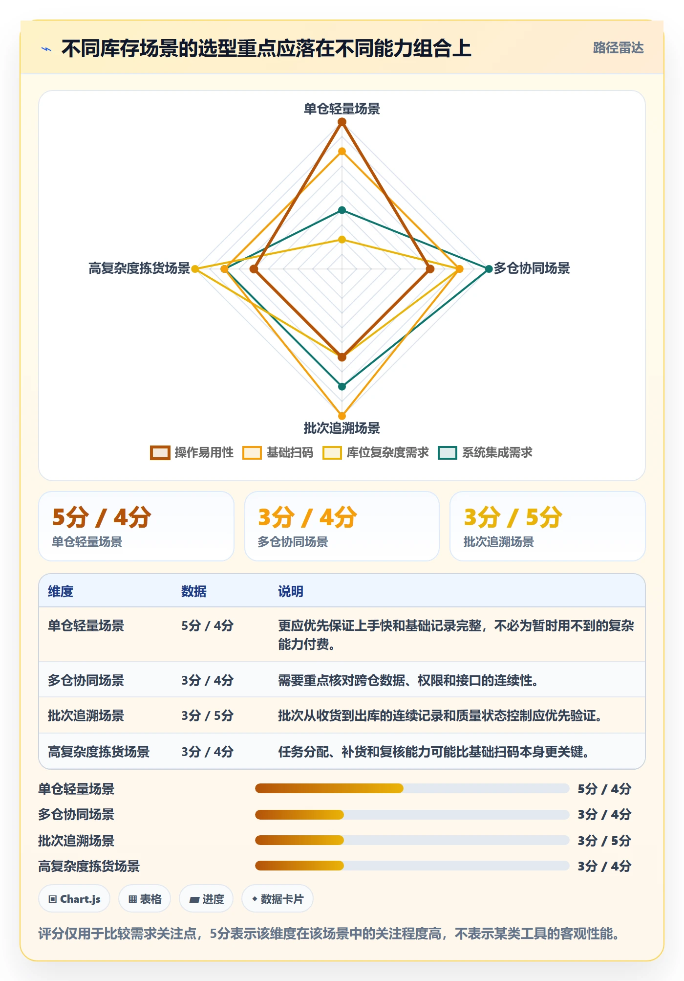 库存管理系统怎么管？以条码作业为核心的工具对比方案