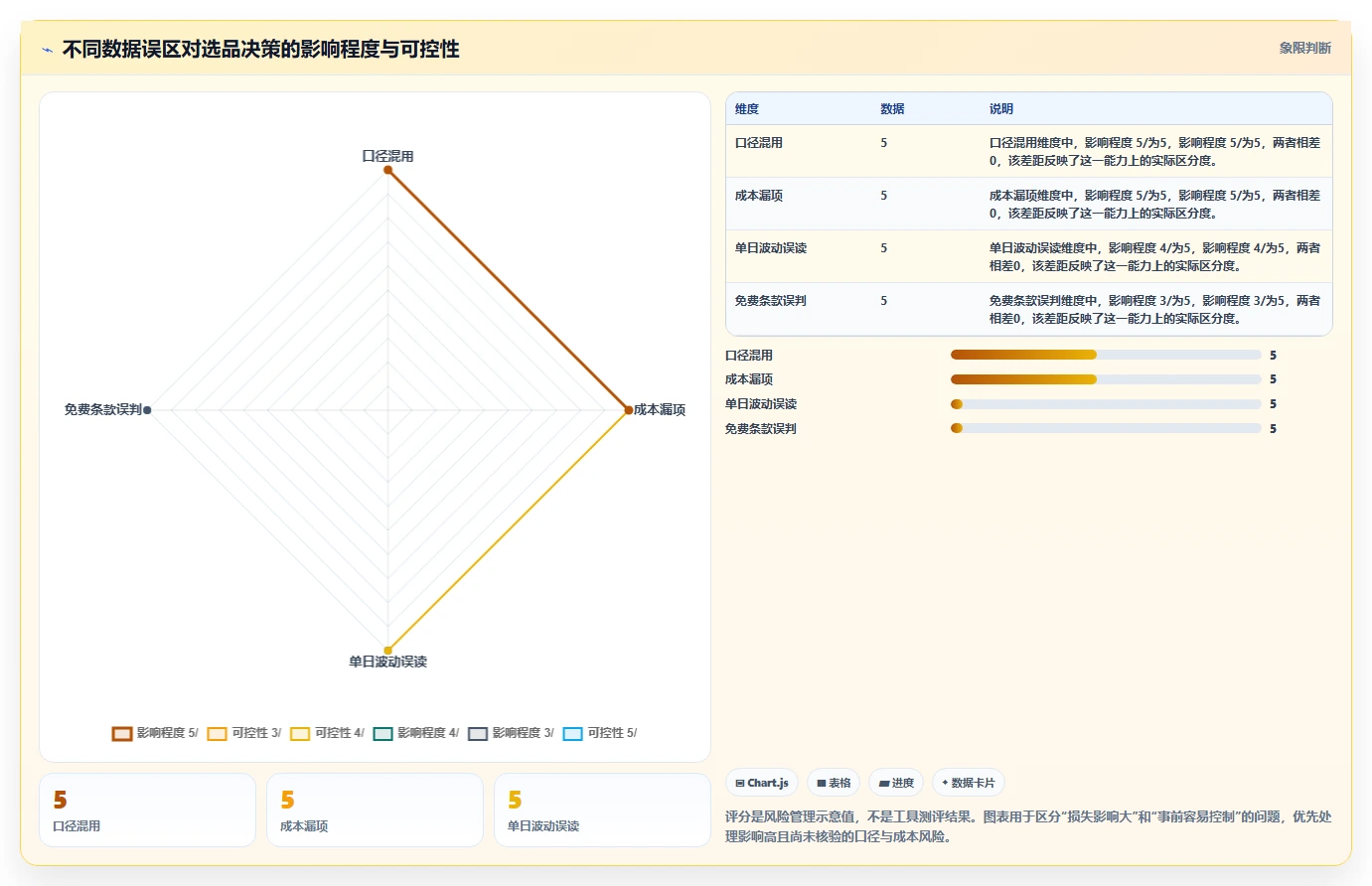 拼多多数据分析工具免费避坑指南：选品数据环节的数据复盘要注意什么
