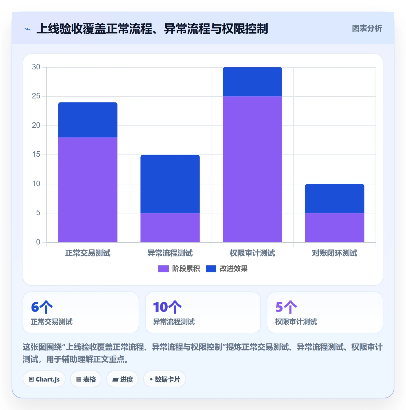 分账系统优化清单：合规要求与自动化方案的关键动作
