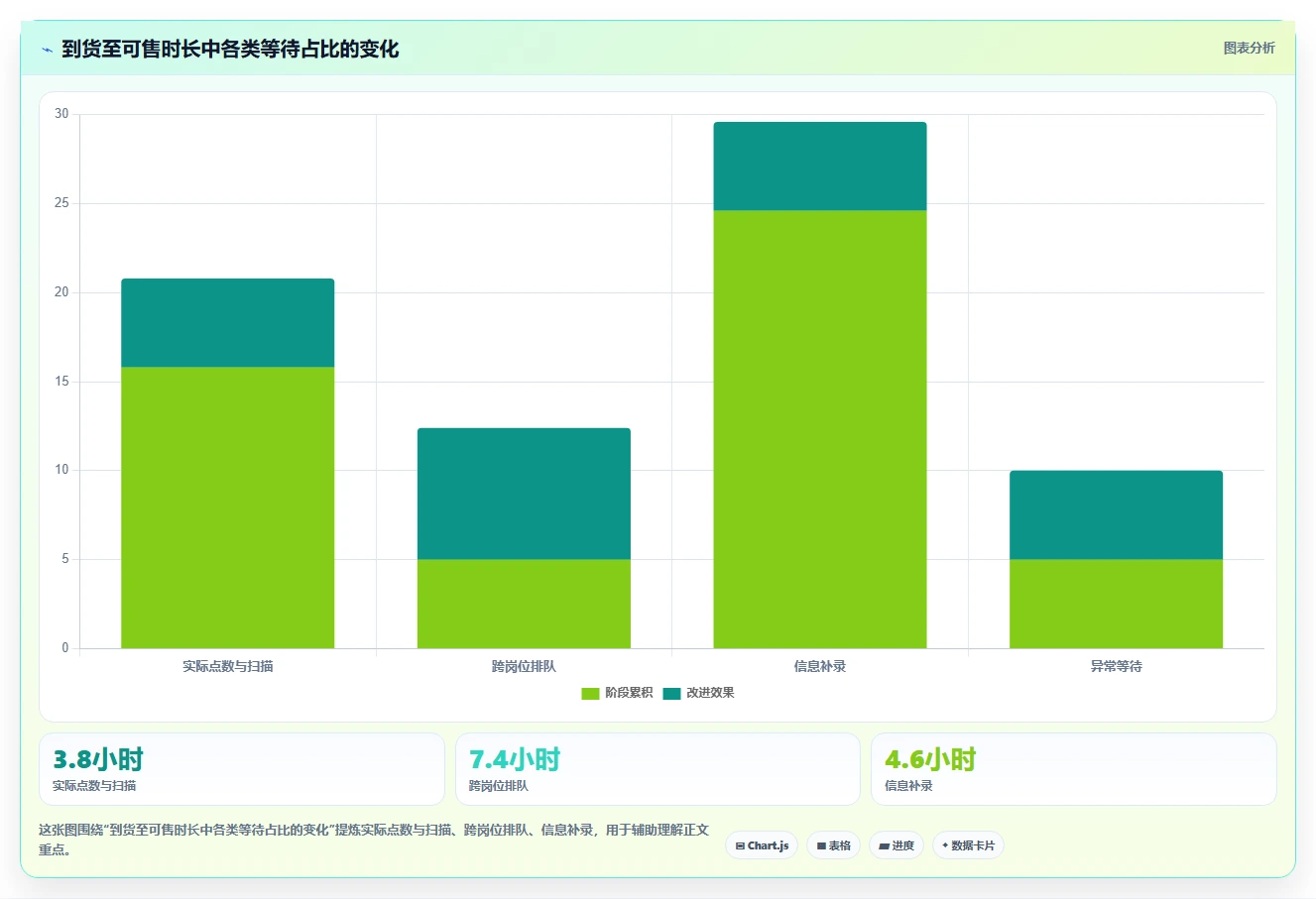 电商仓储管理：运营团队效率攻略：用入库上架加快提升库存准确率