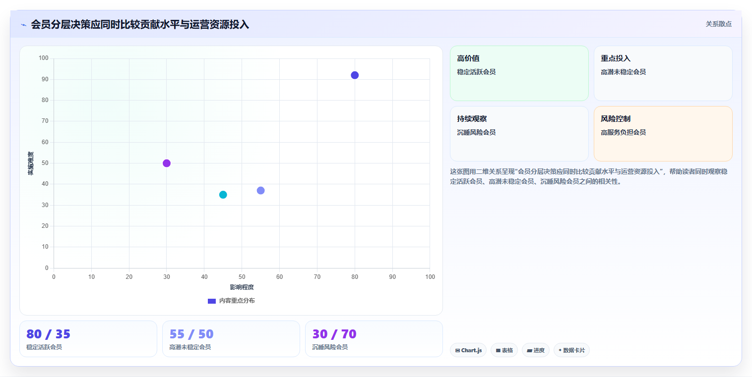 电商crm系统改造重点：从会员分层推进成本控制