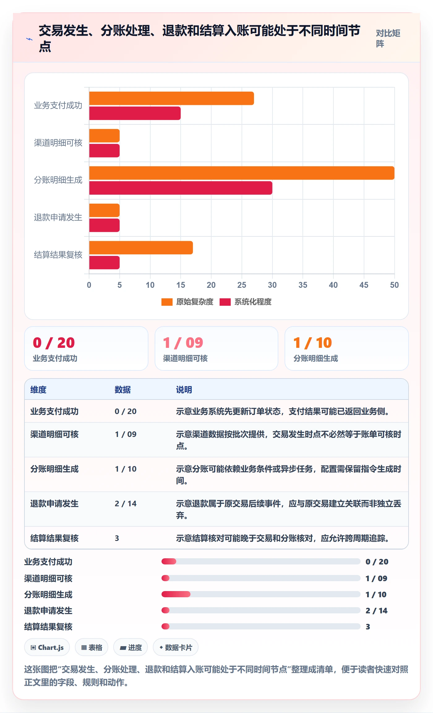 分账系统配置指南：对账管理需要哪些流程设计设置