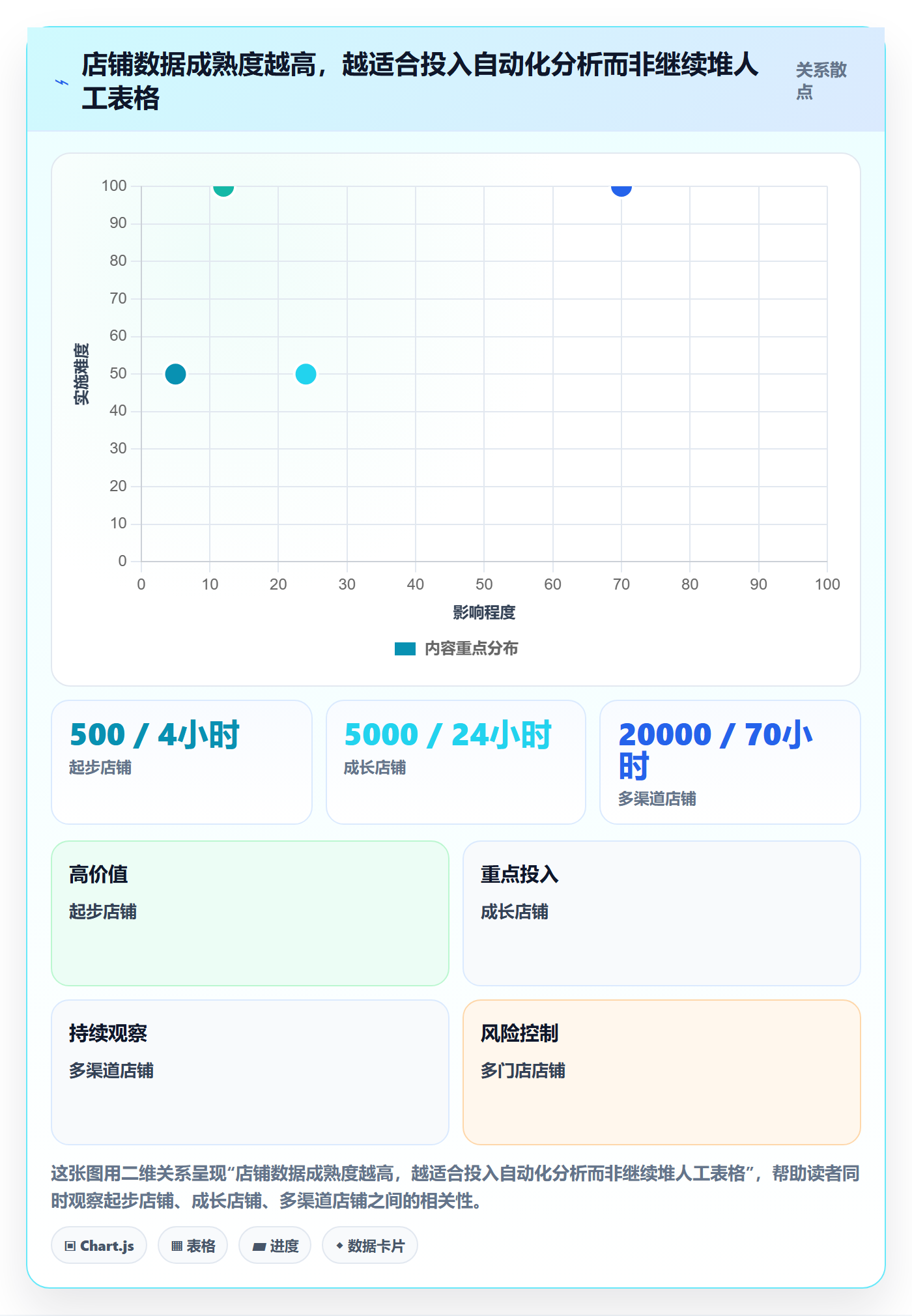 店铺运营管理怎么管？以利润核算为核心的风险排查方案