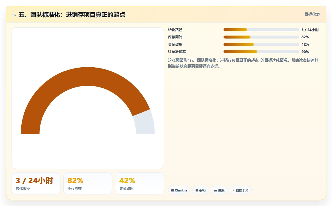 五、团队标准化：进销存项目真正的起点