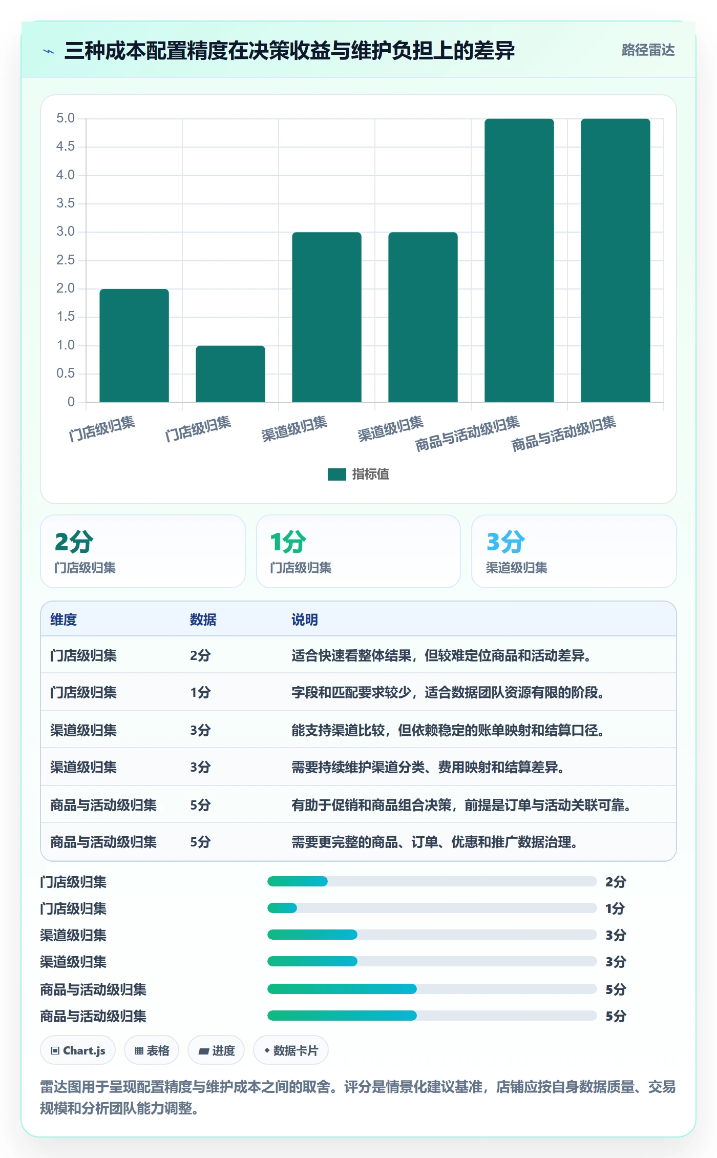 店铺运营管理配置指南：利润核算需要哪些成本控制设置