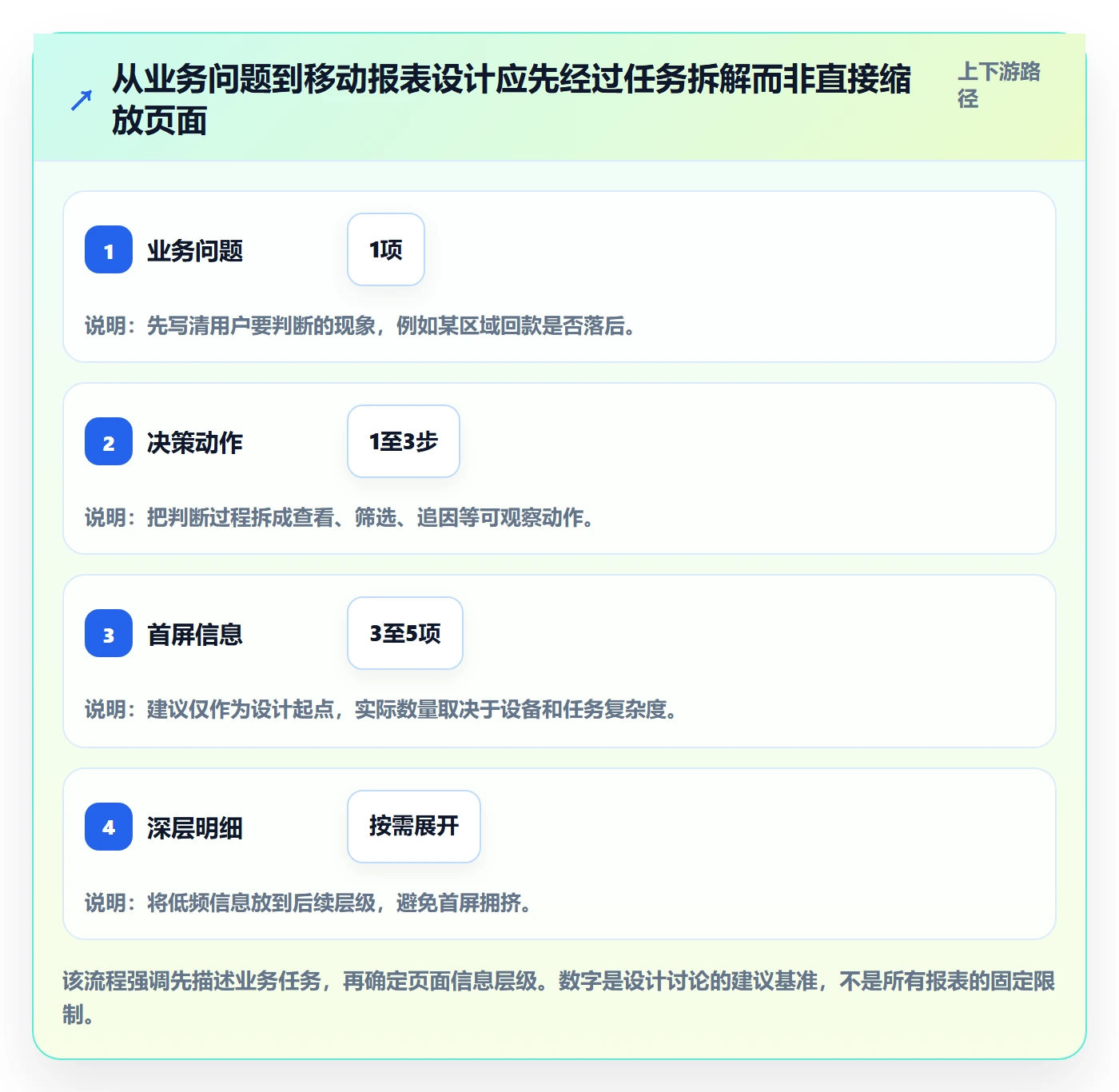 bi 平台选择标准:移动查看维度如何评估新手避坑