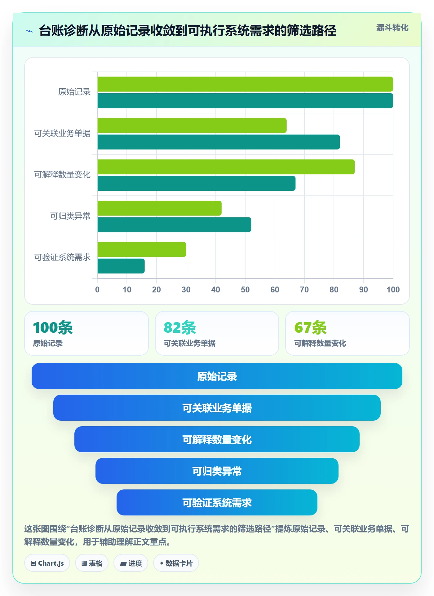 库存管理系统数据方法：用库存台账支撑系统搭建判断