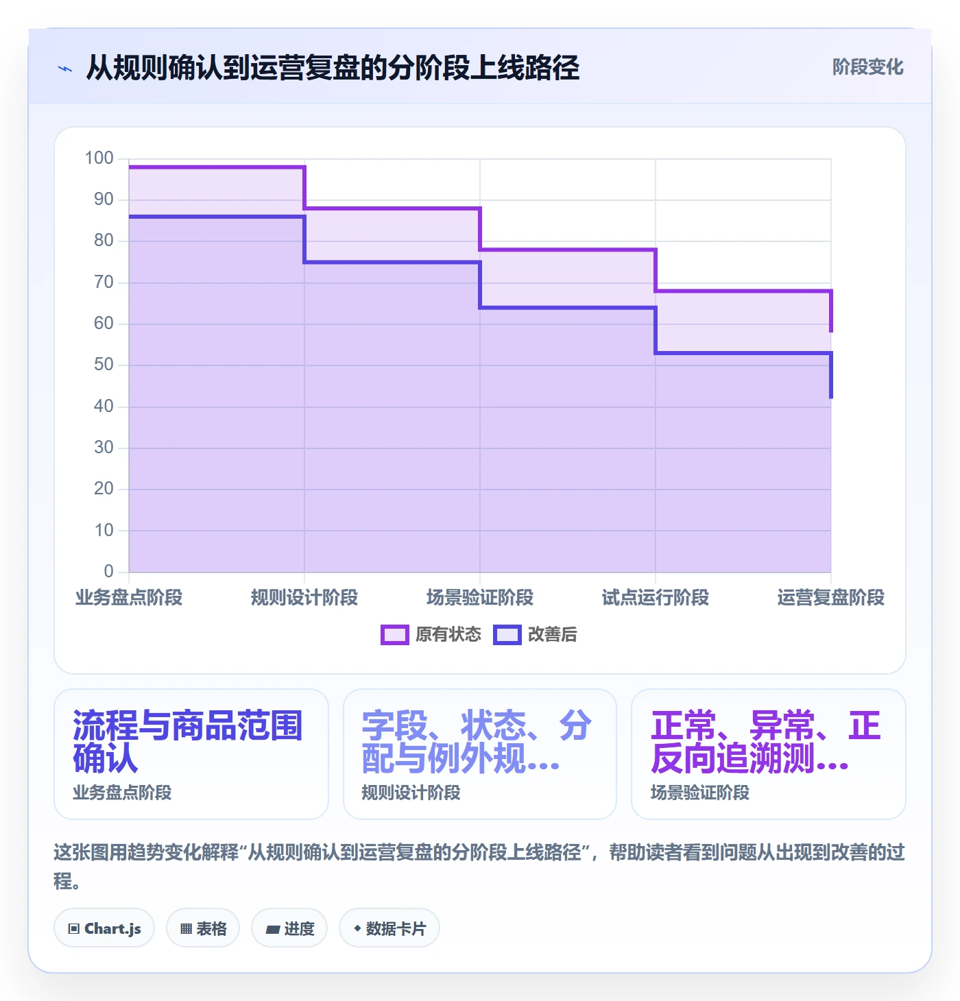 库存管理系统运营框架：把批次管理纳入系统搭建