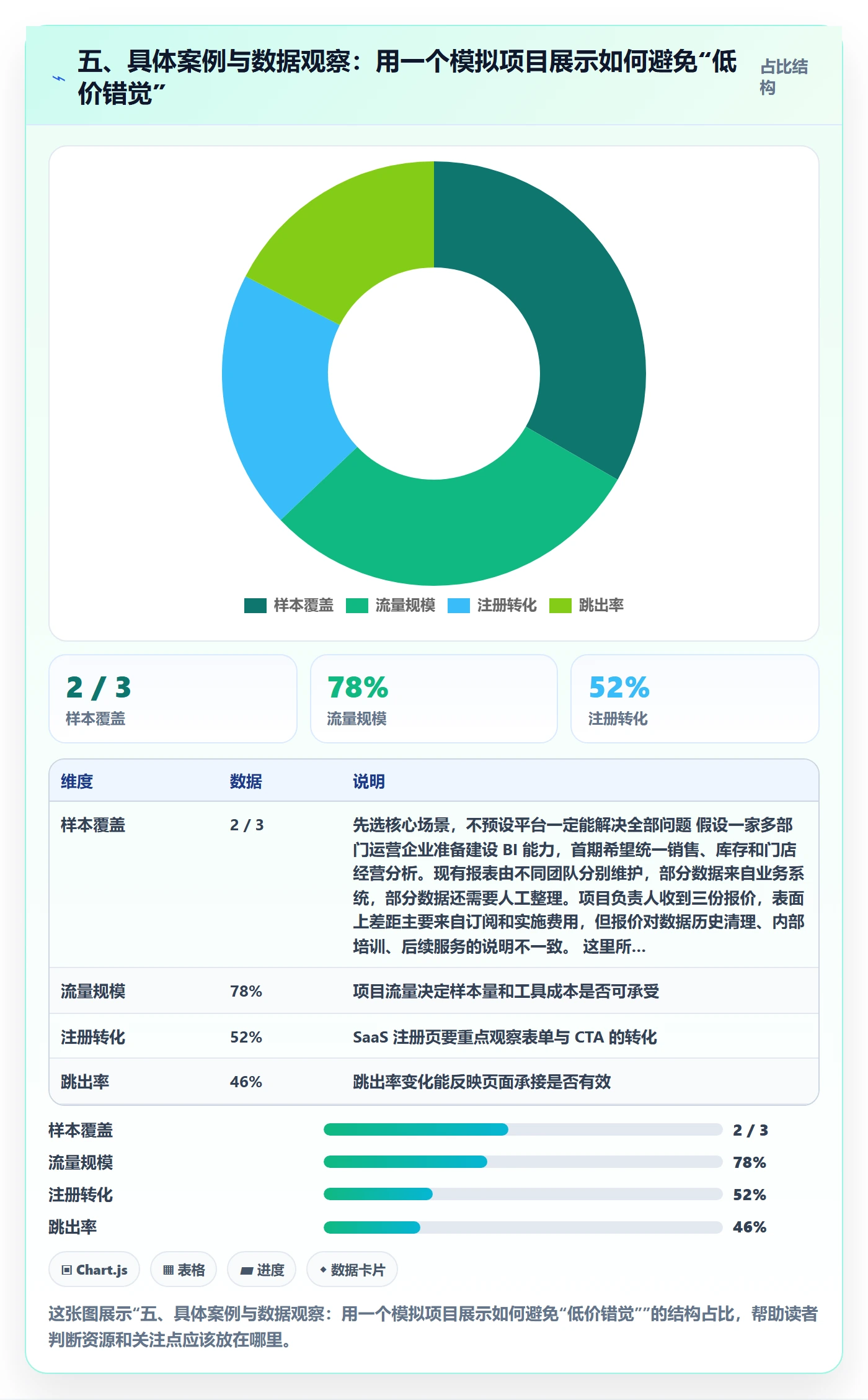 五、具体案例与数据观察：用一个模拟项目展示如何避免“低价错觉”