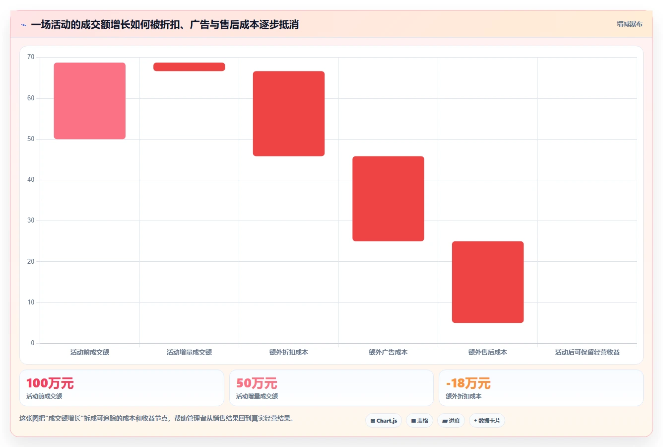电商管理业务拆解：营销活动为什么影响多店经营