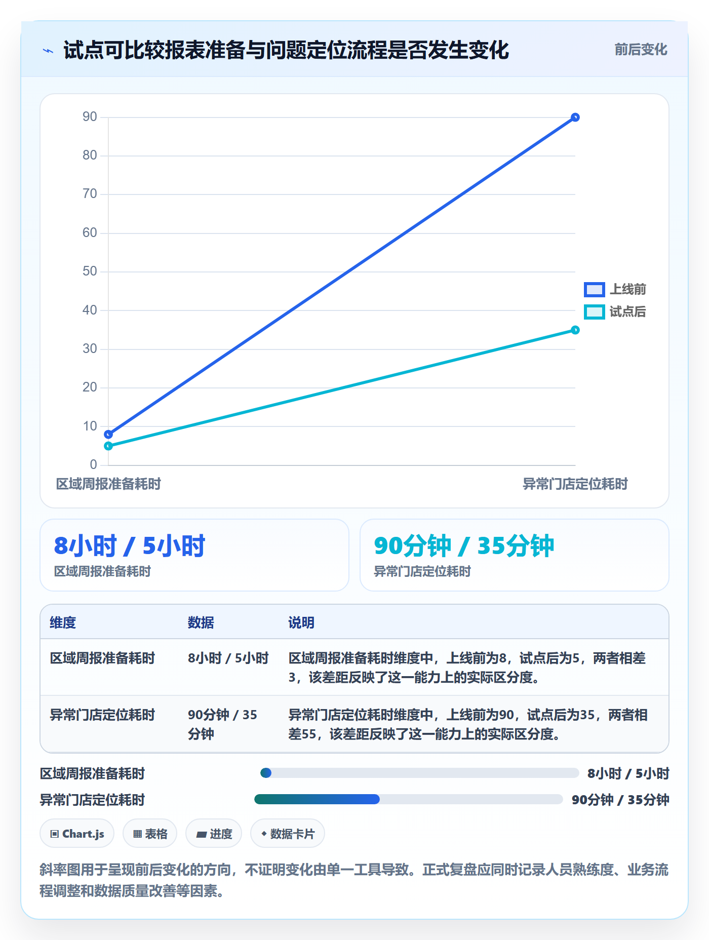 bi 平台基础课:选型成本相关的多店经营一次讲透