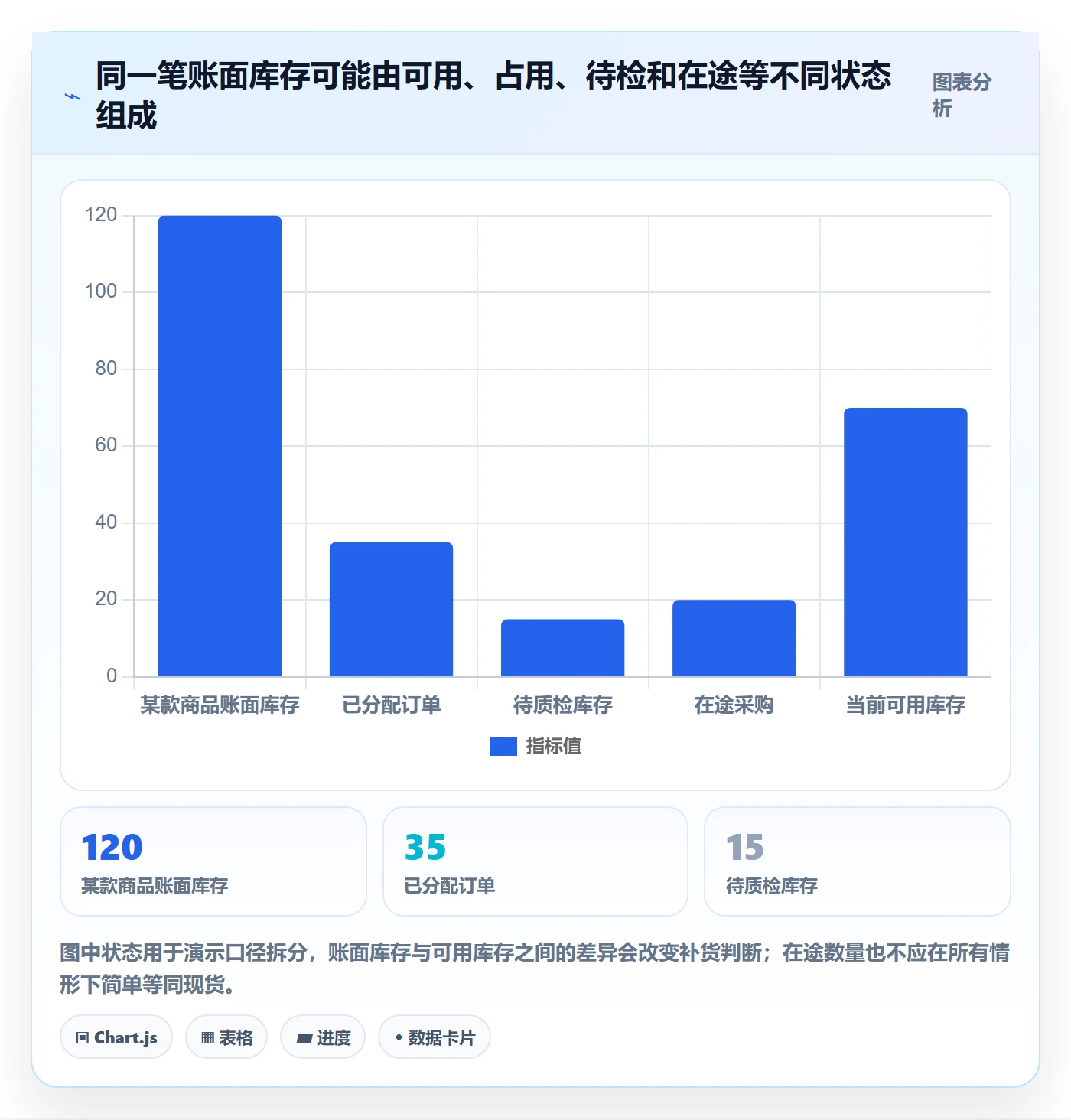 库存管理系统选择标准：补货预警维度如何评估中小商家