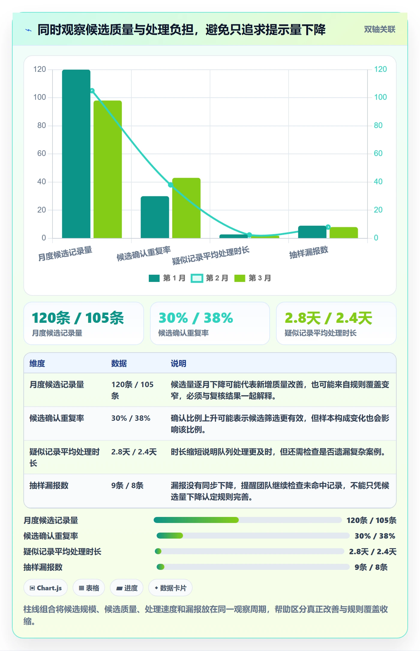 erp数据录入怎么优化？先从数据去重的精细化运营入手