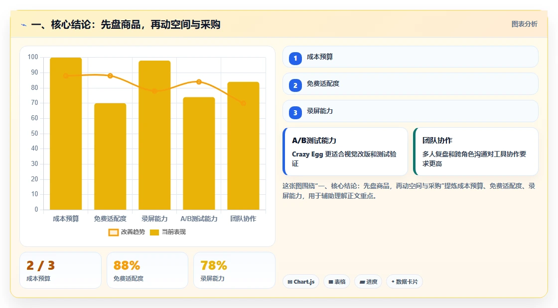 一、核心结论：先盘商品，再动空间与采购