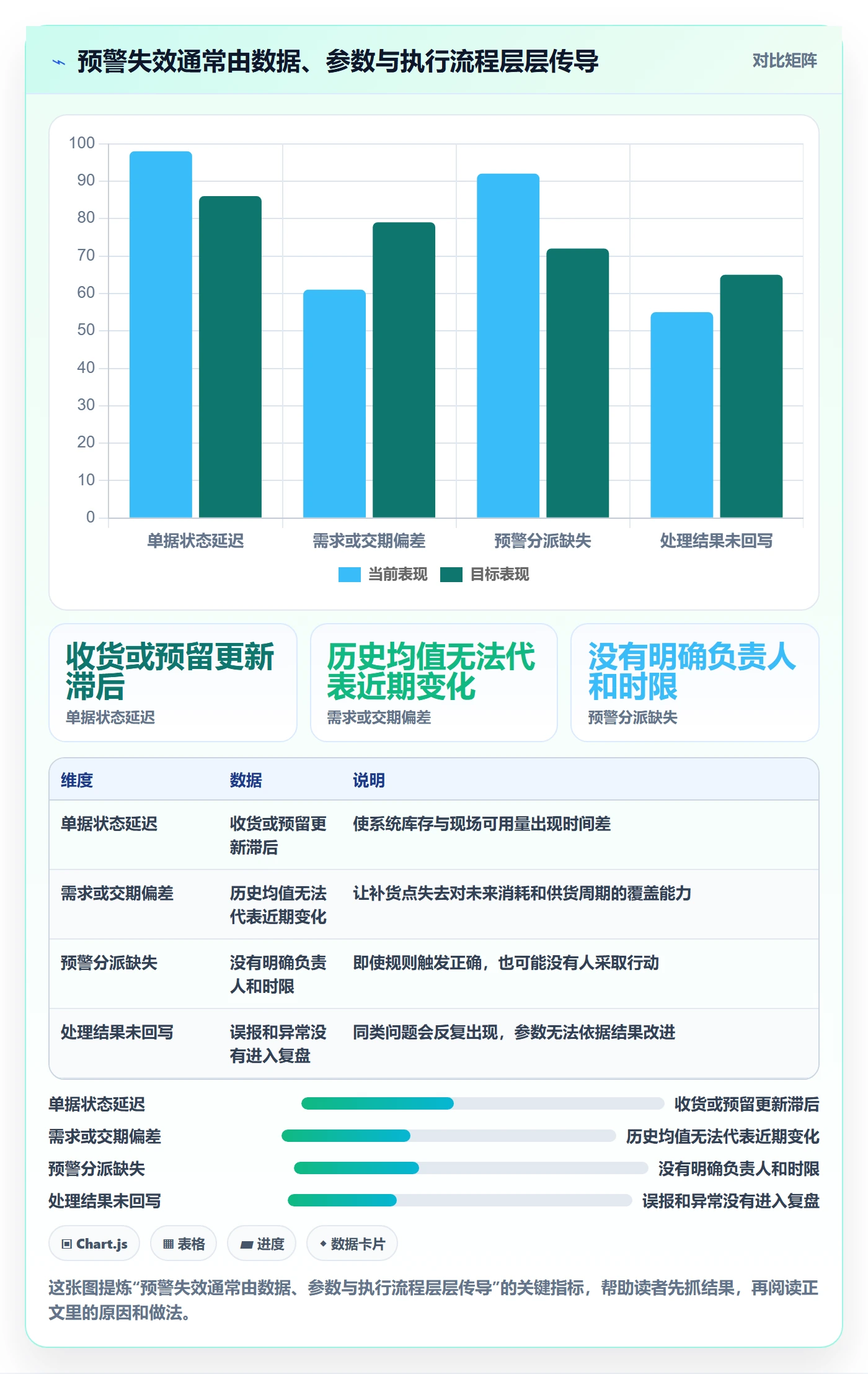 库存管理系统进阶课：围绕补货预警完善入门指南