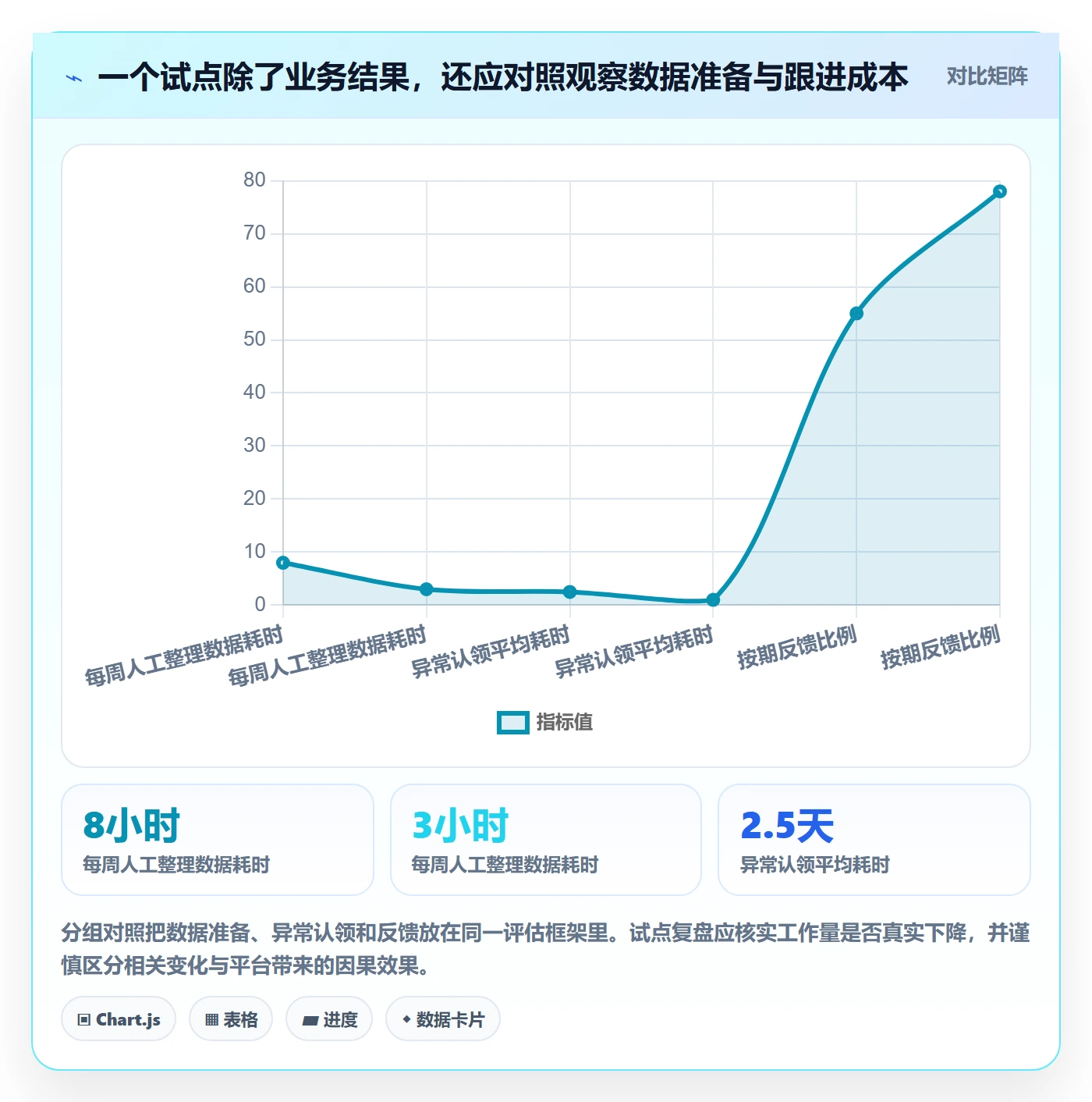 想做好bi 平台,先掌握团队协同中的仪表盘