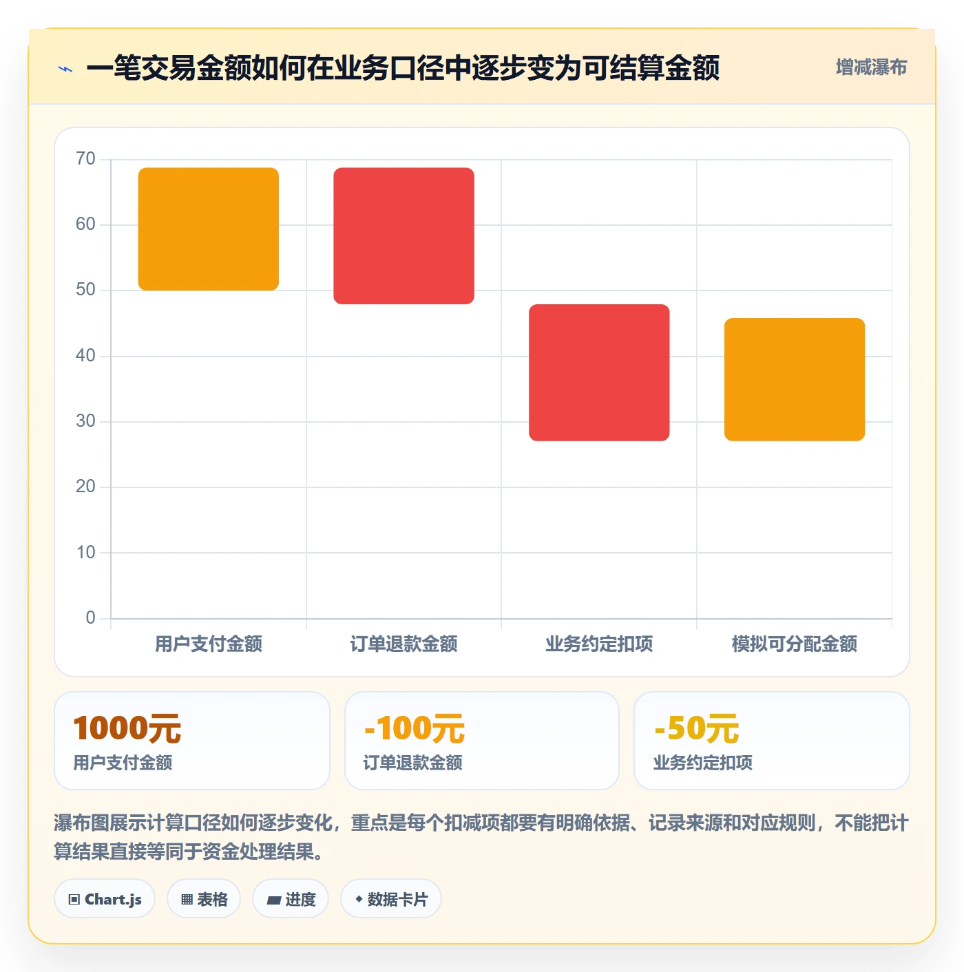 分账系统建设路线：从合规要求到进阶玩法分几步